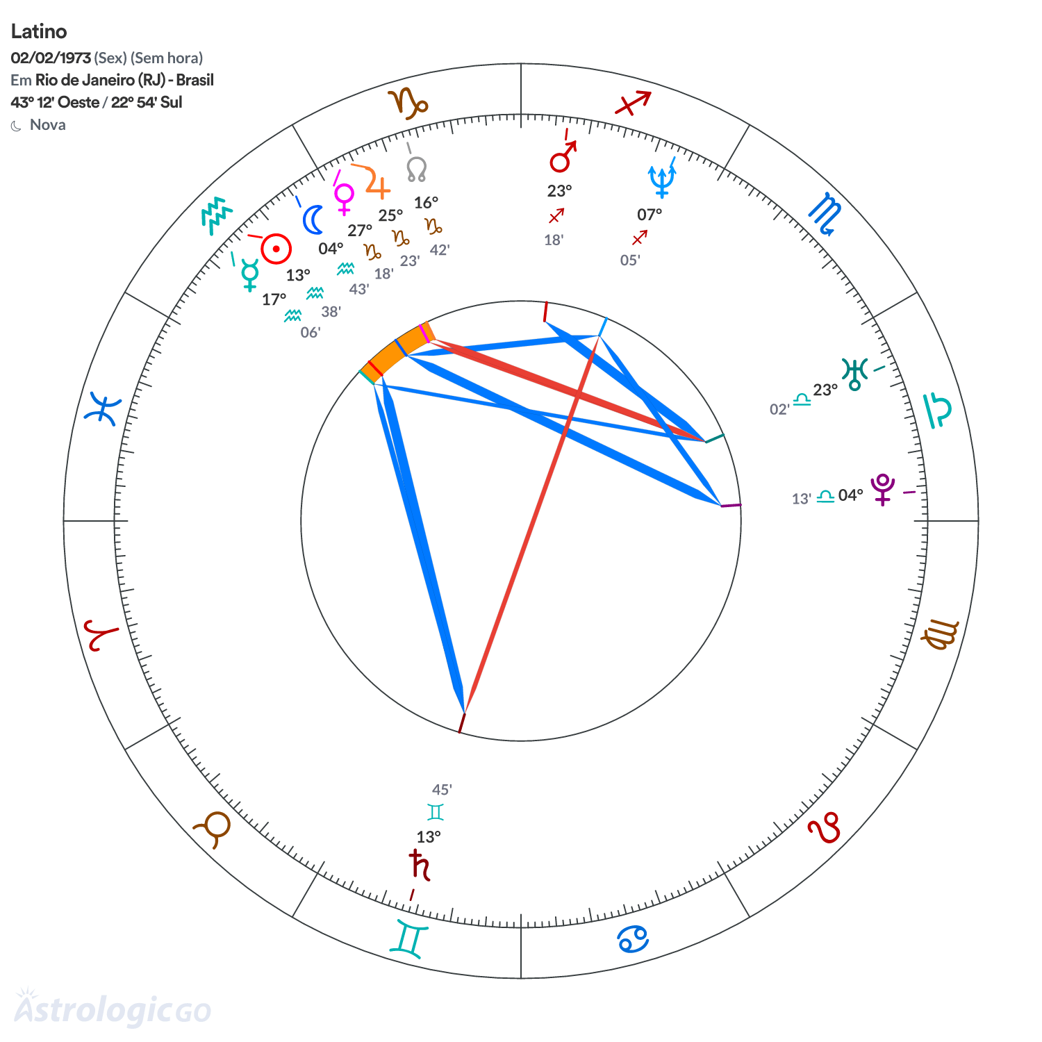 Mandala - Latino