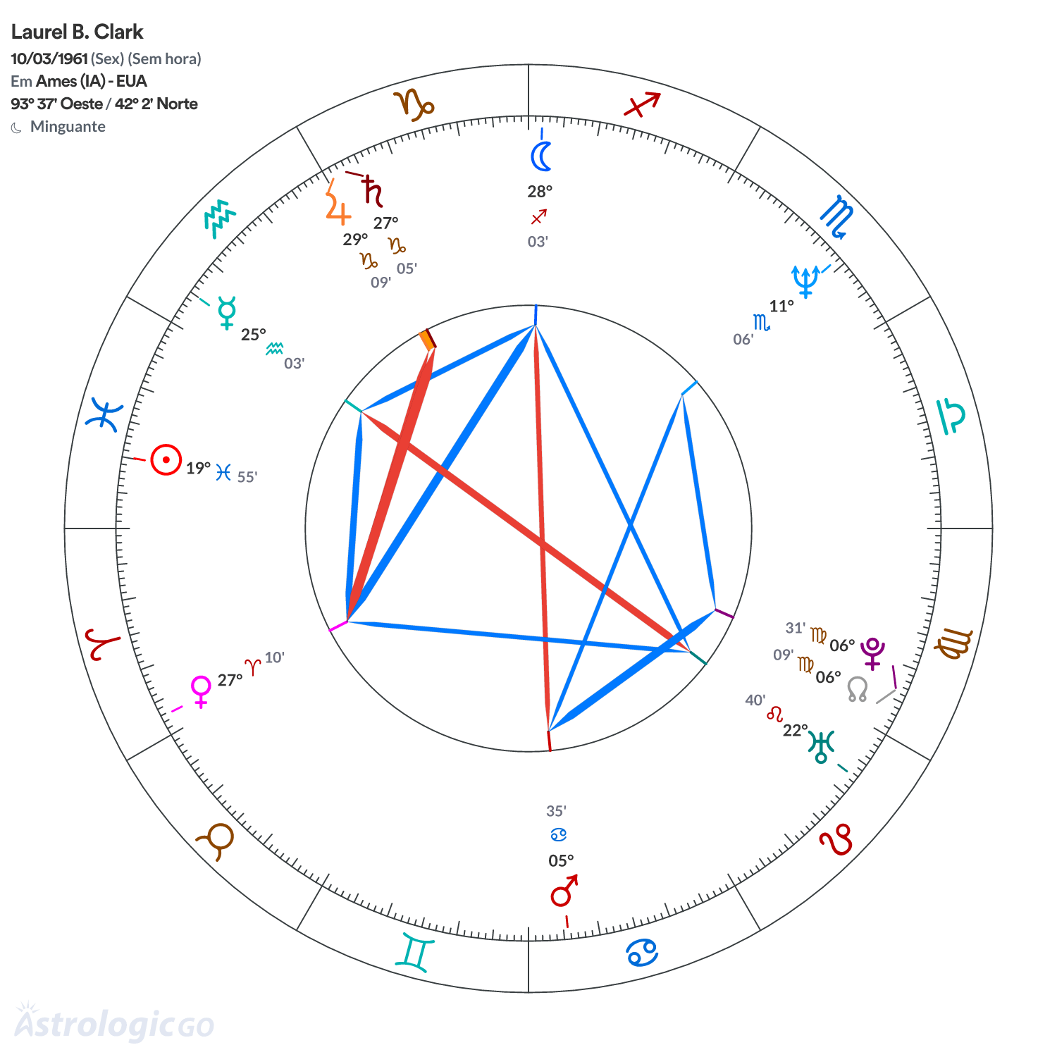 Mandala - Laurel B. Clark