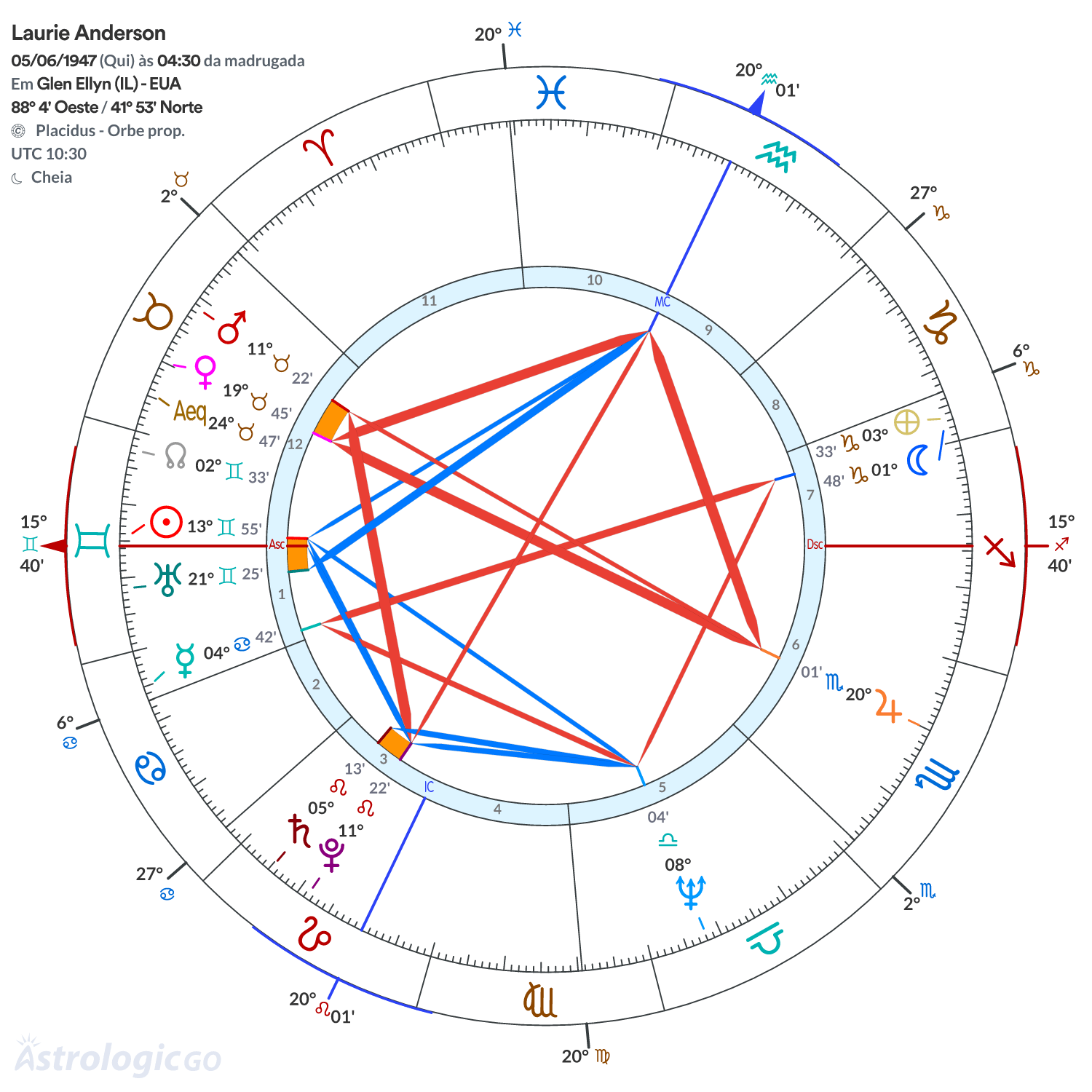 Mandala - Laurie Anderson