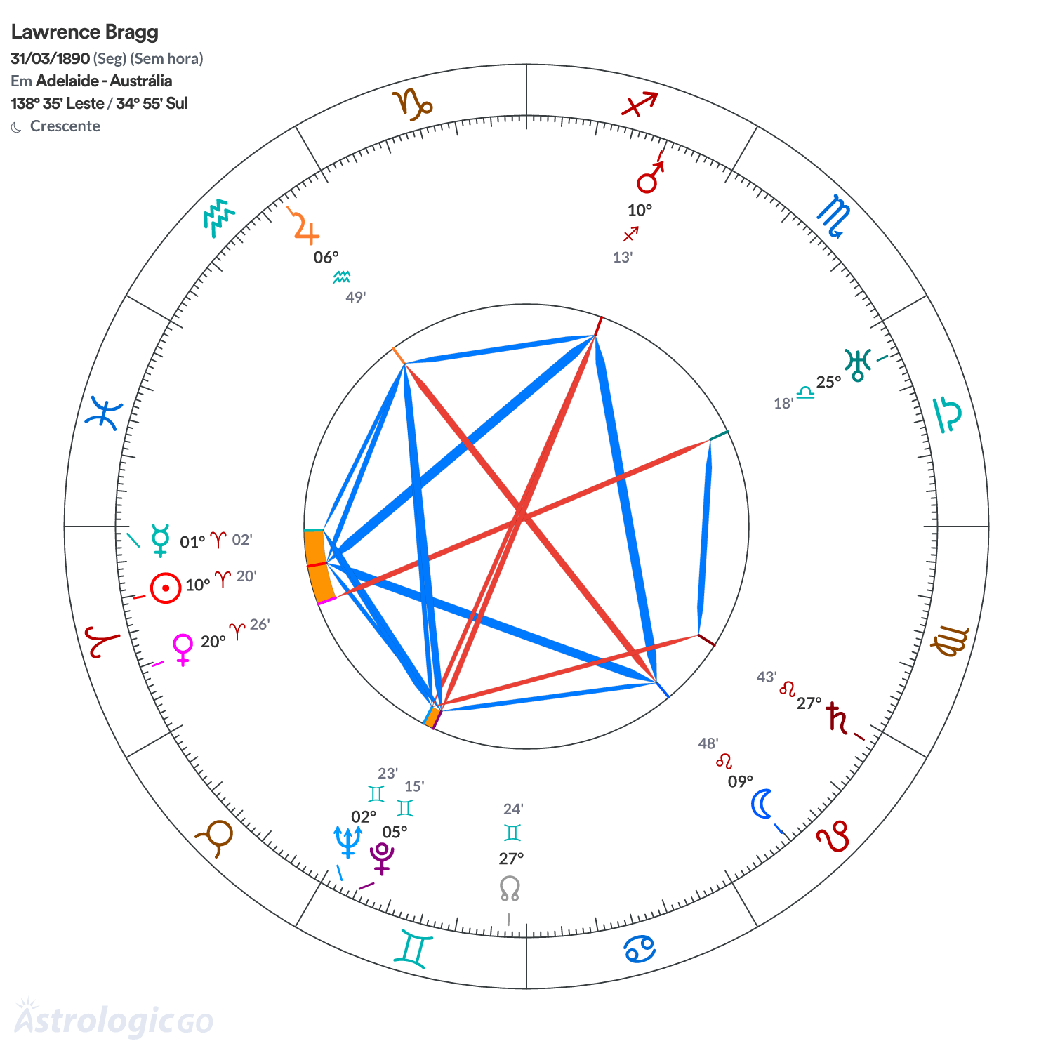Mandala - Lawrence Bragg