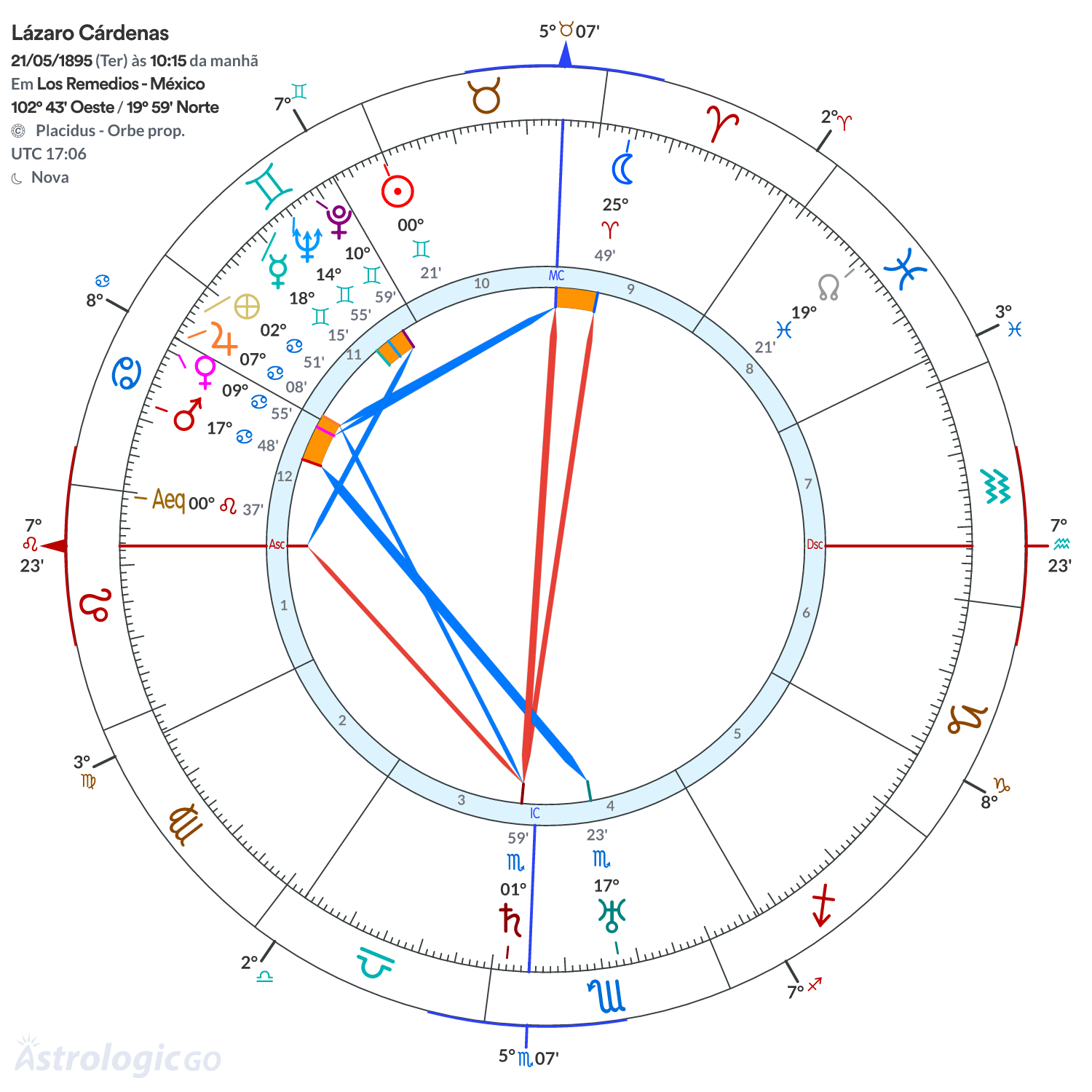 Mandala - Lázaro Cárdenas