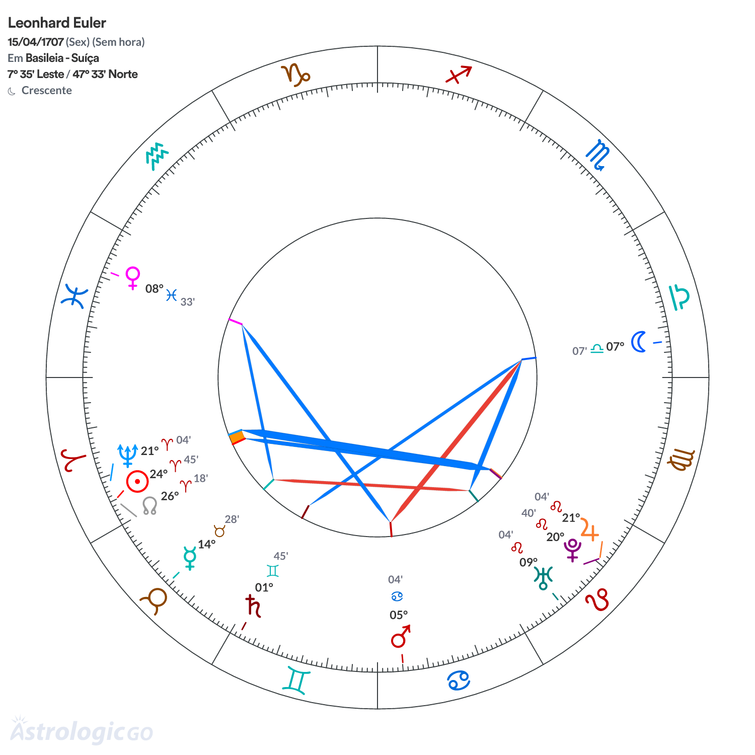 Mandala - Leonhard Euler