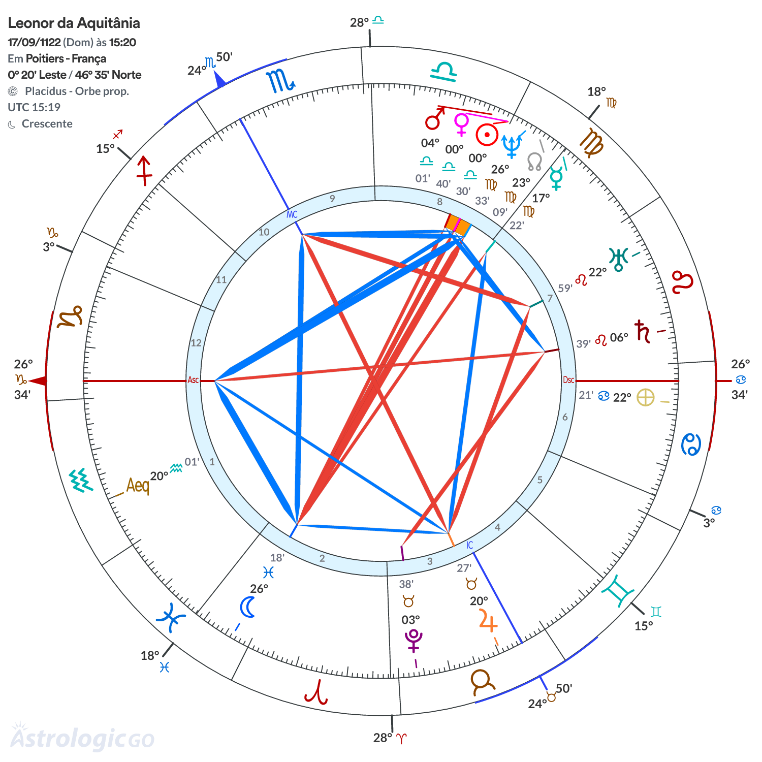 Mandala - Leonor da Aquitânia