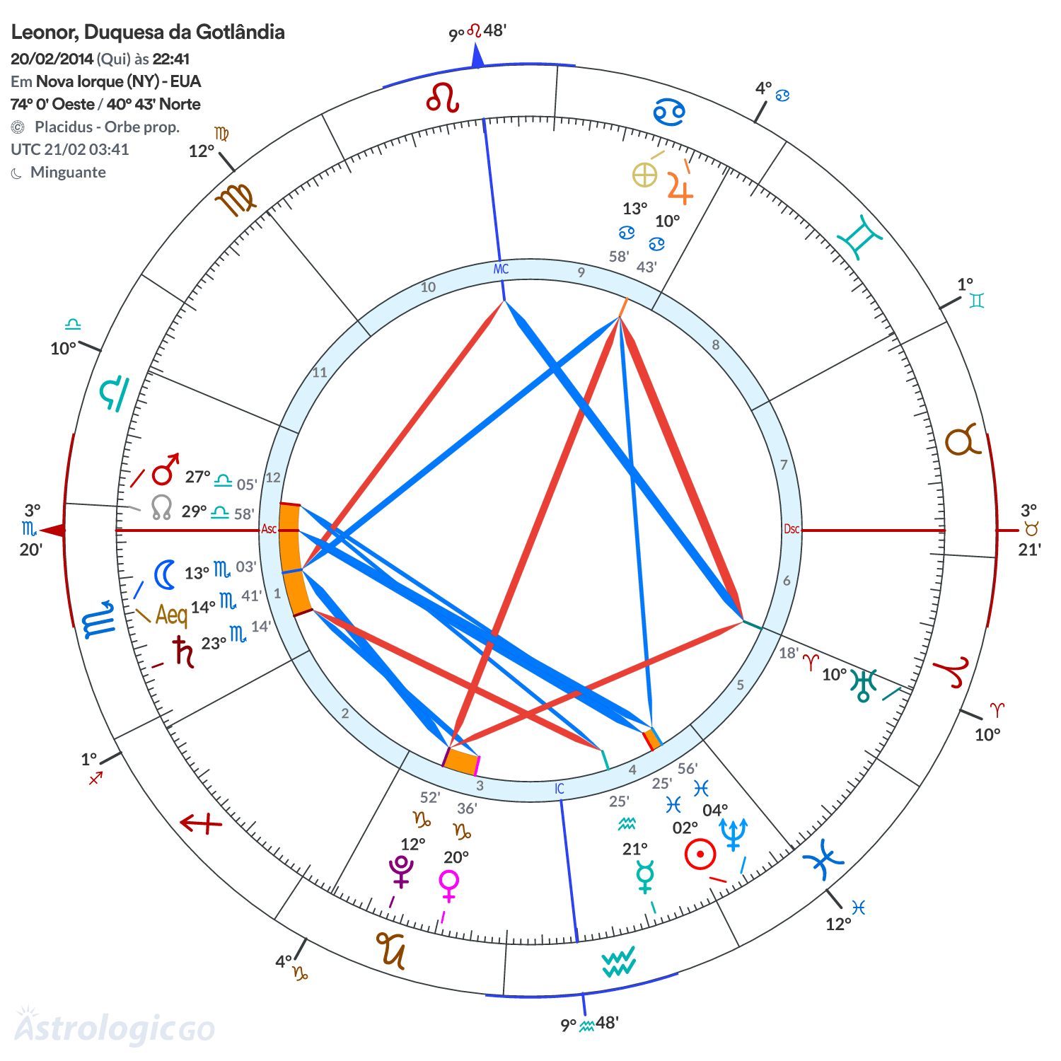 Mandala - Leonor, Duquesa da Gotlândia