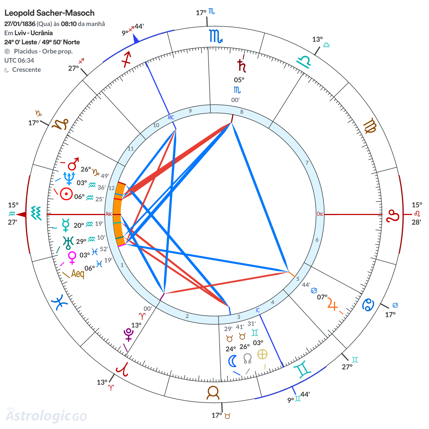 Mandala - Leopold Sacher-Masoch