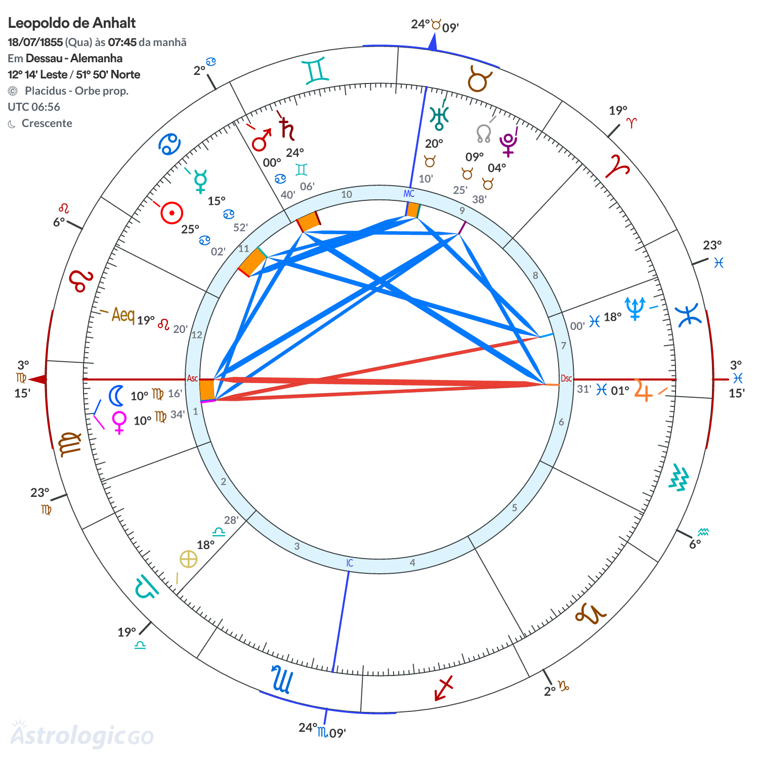 Mandala - Leopoldo de Anhalt