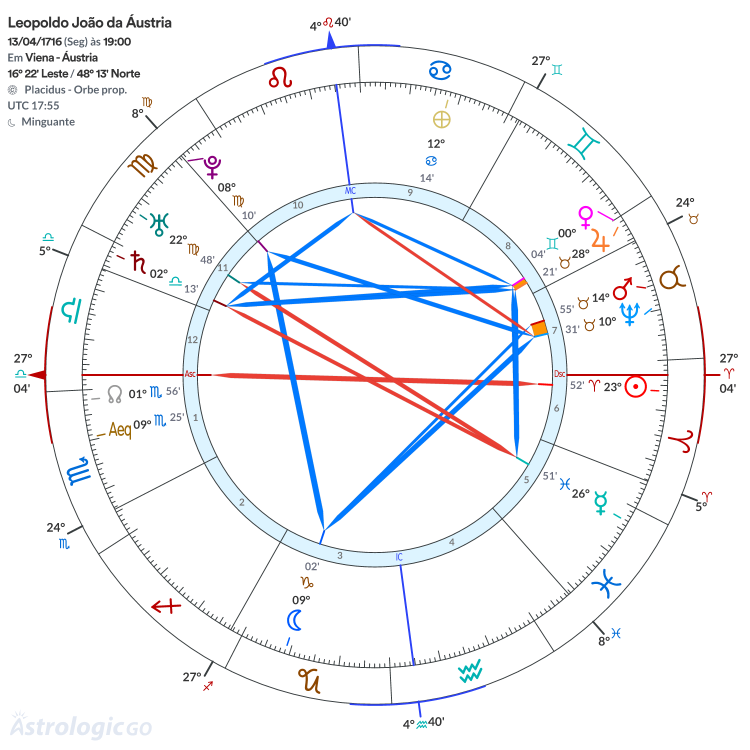 Mandala - Leopoldo João da Áustria