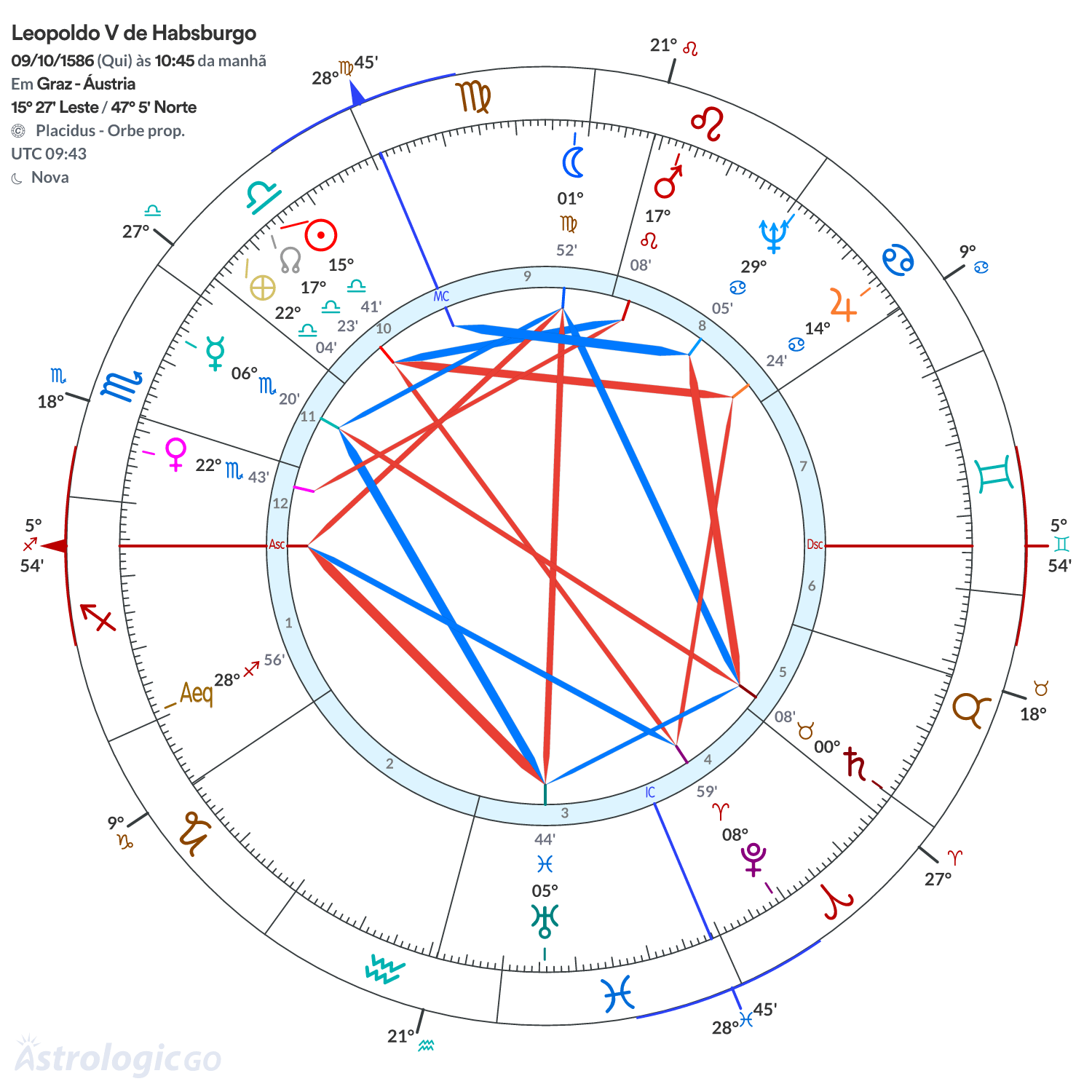 Mandala - Leopoldo V de Habsburgo