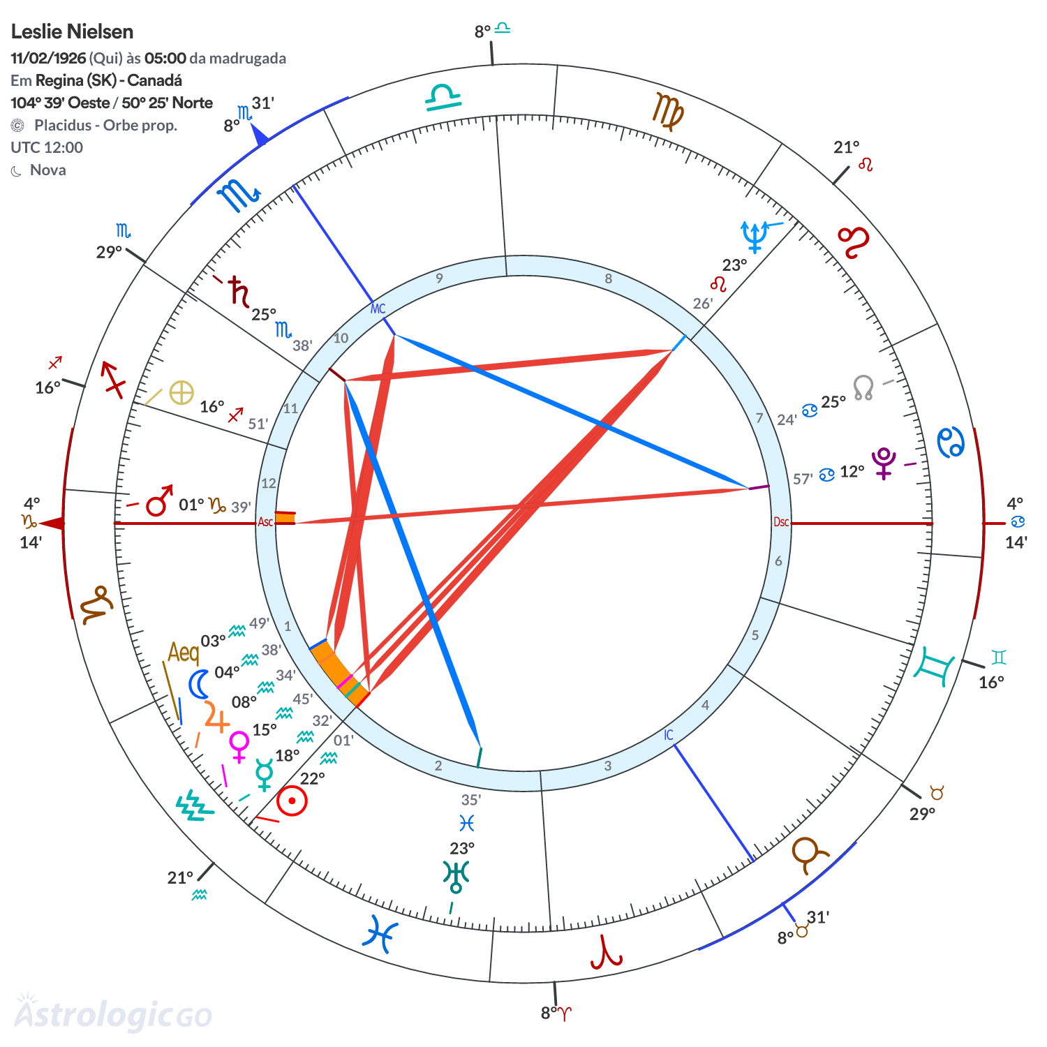 Mandala - Leslie Nielsen