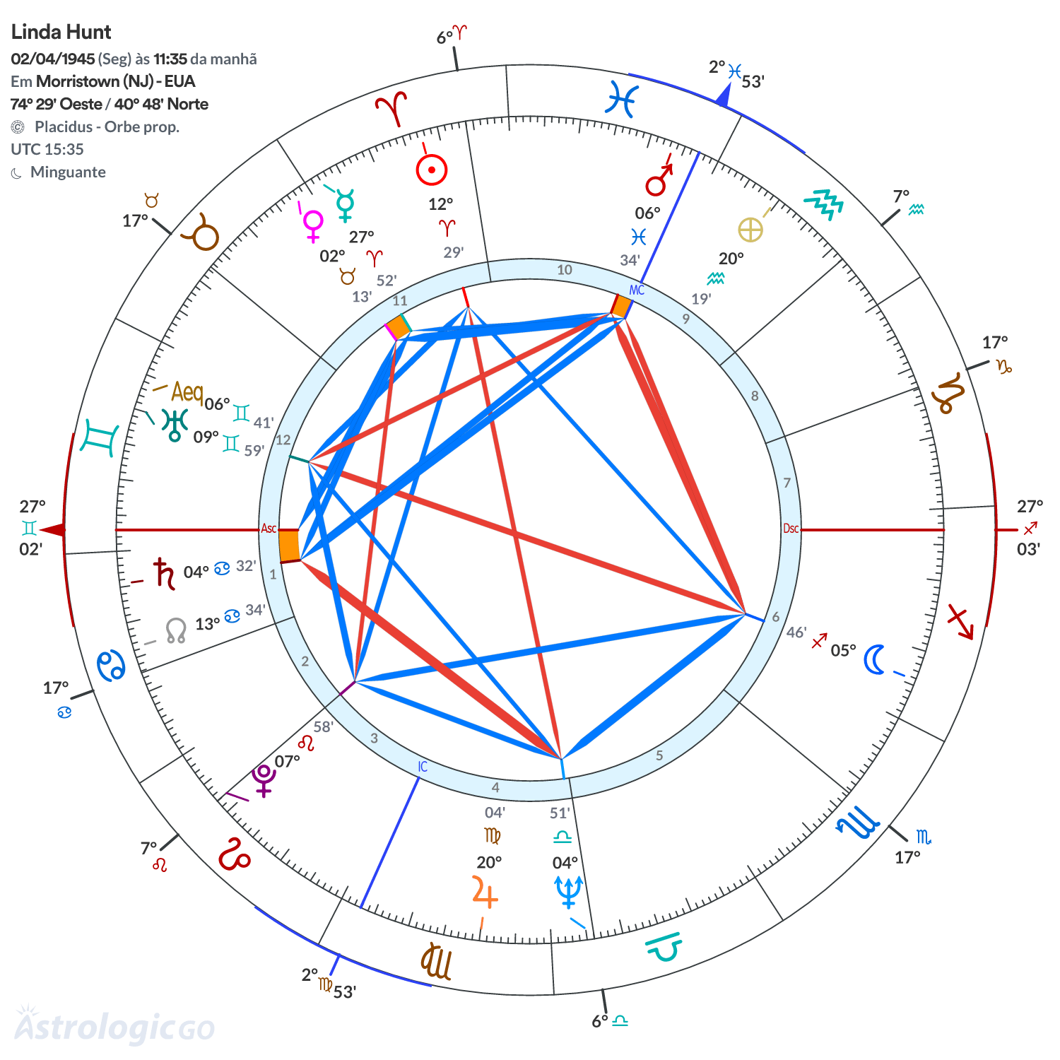 Mandala - Linda Hunt
