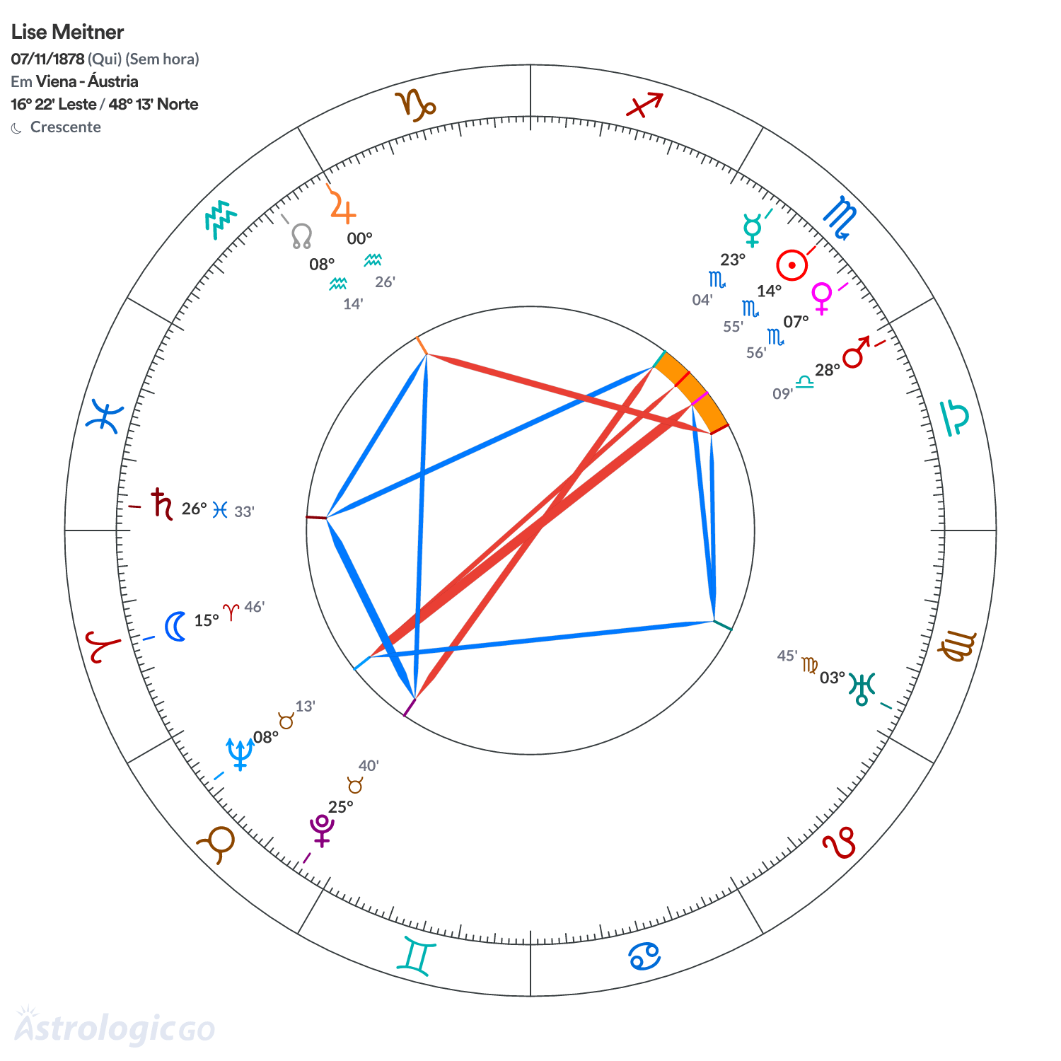 Mandala - Lise Meitner