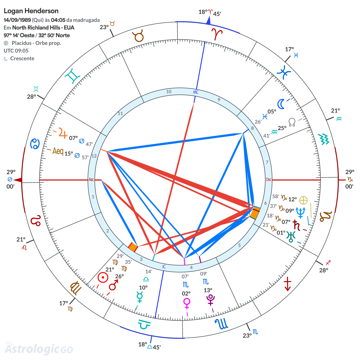 Mandala - Logan Henderson