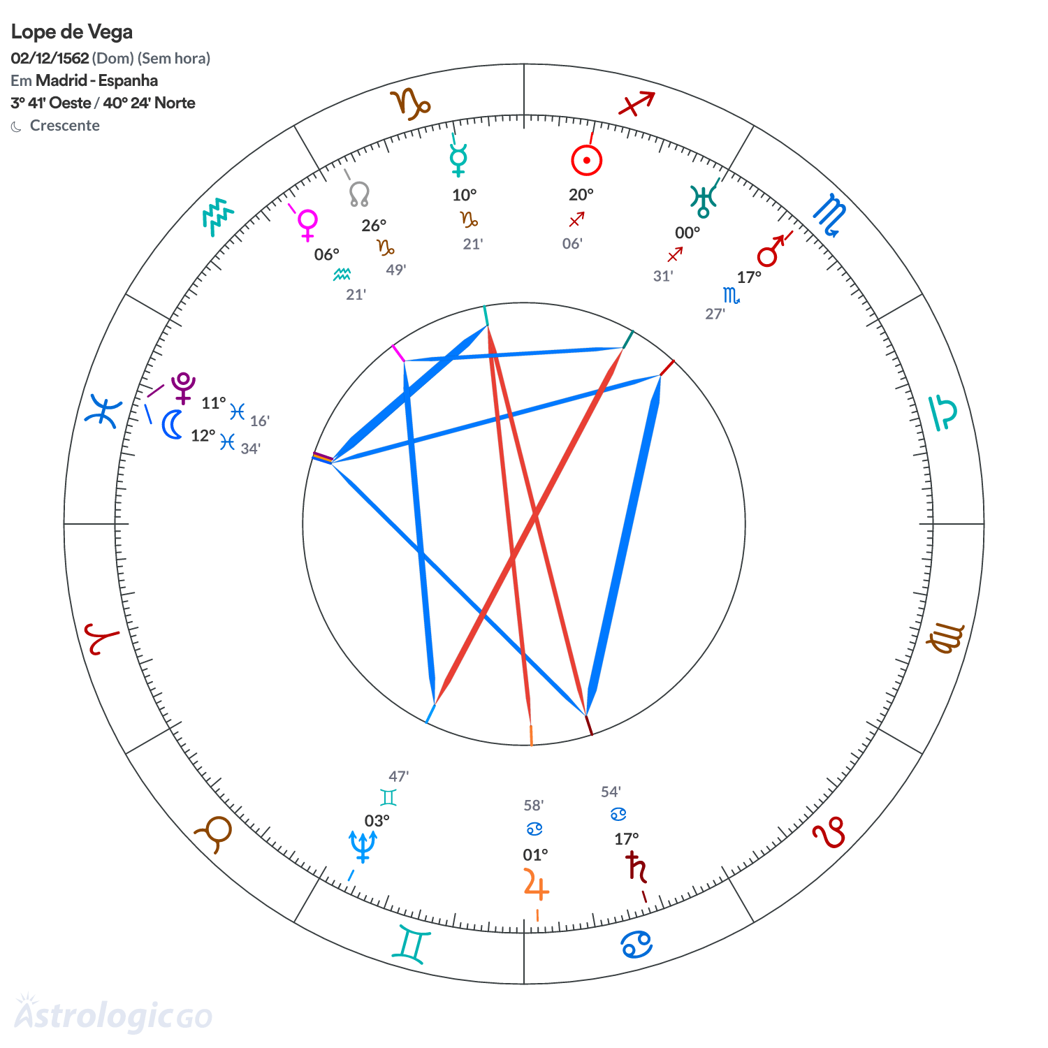 Mandala - Lope de Vega