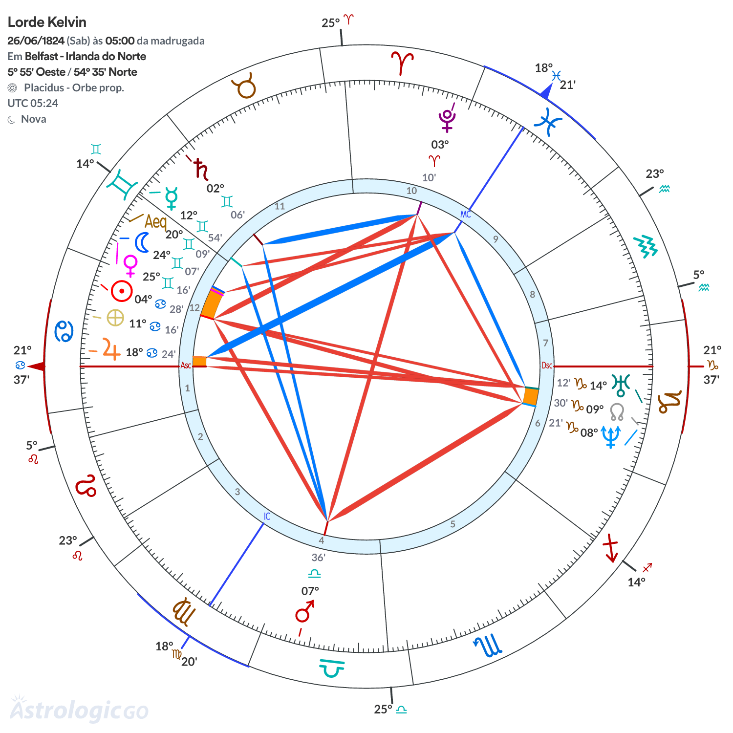 Mandala - Lorde Kelvin