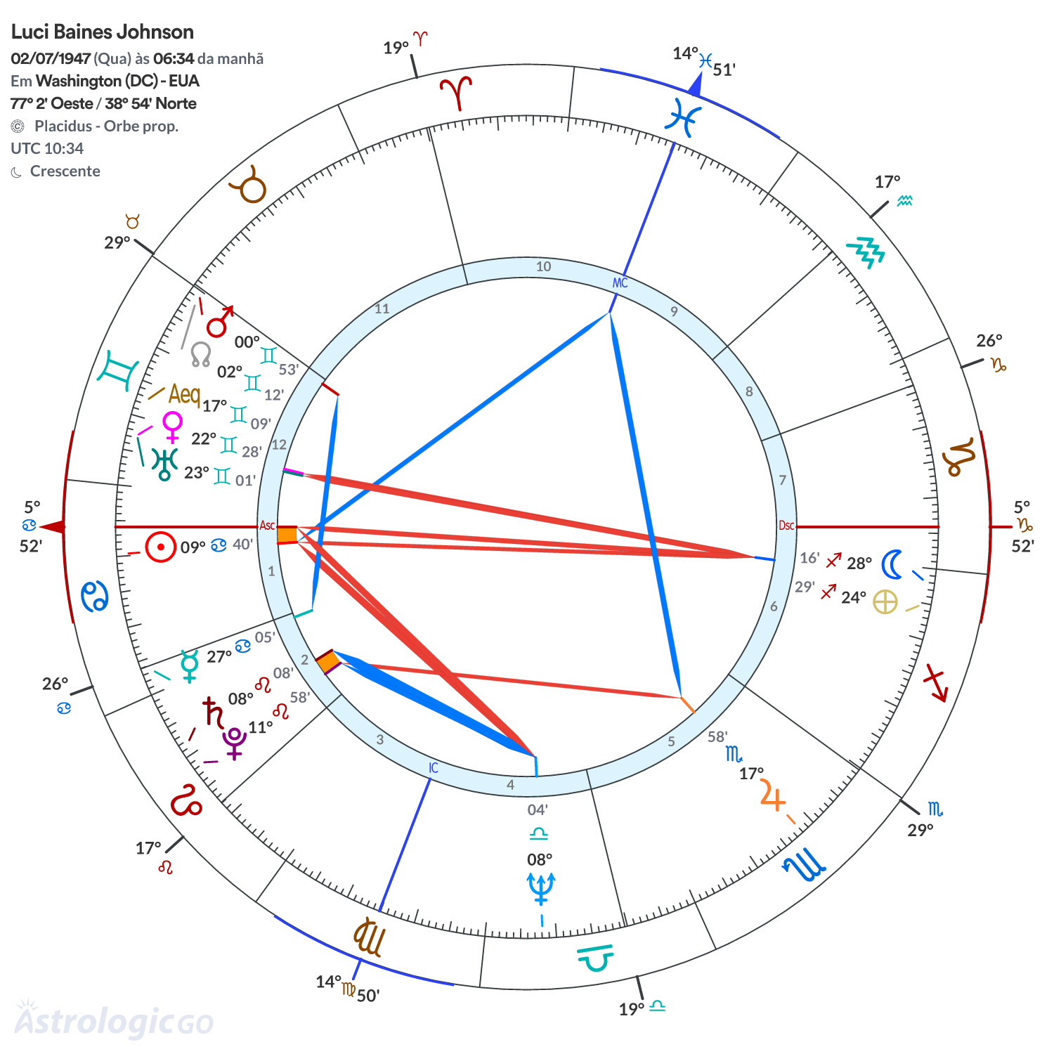 Mandala - Luci Baines Johnson