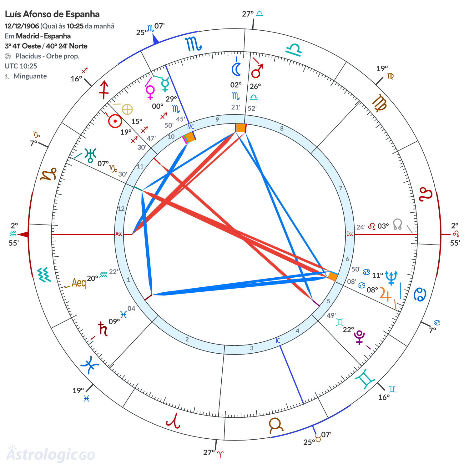 Mandala - Luís Afonso de Espanha