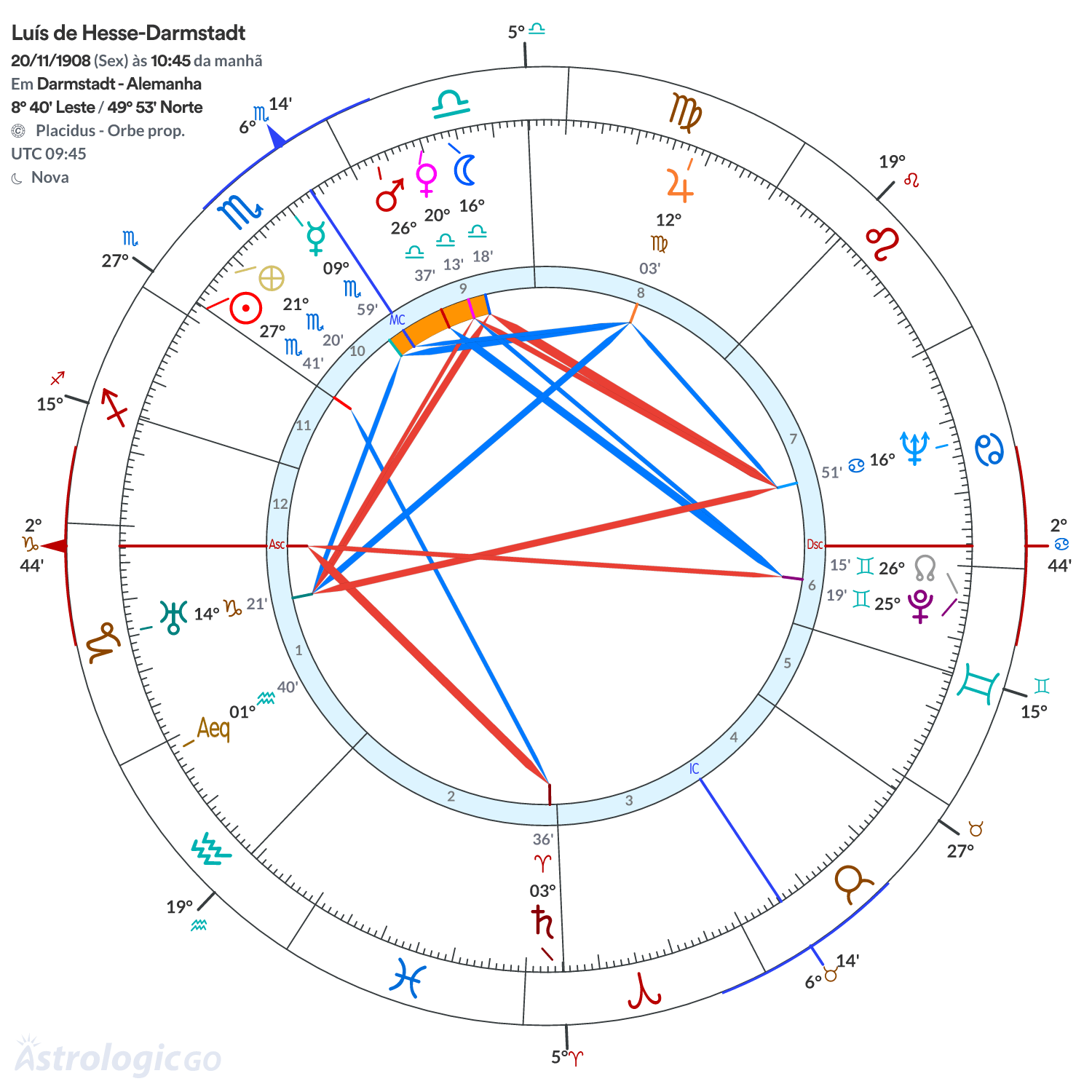 Mandala - Luís de Hesse-Darmstadt