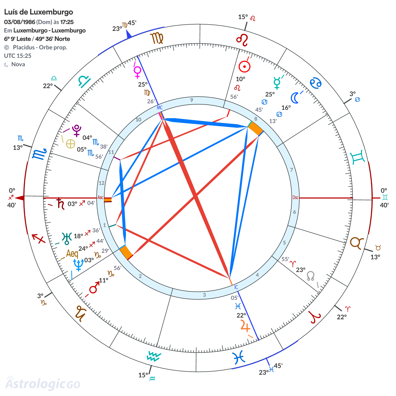 Mandala - Luís de Luxemburgo