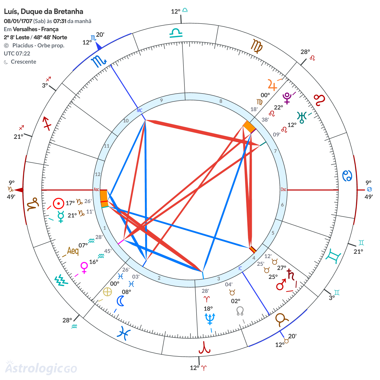 Mandala - Luís, Duque da Bretanha