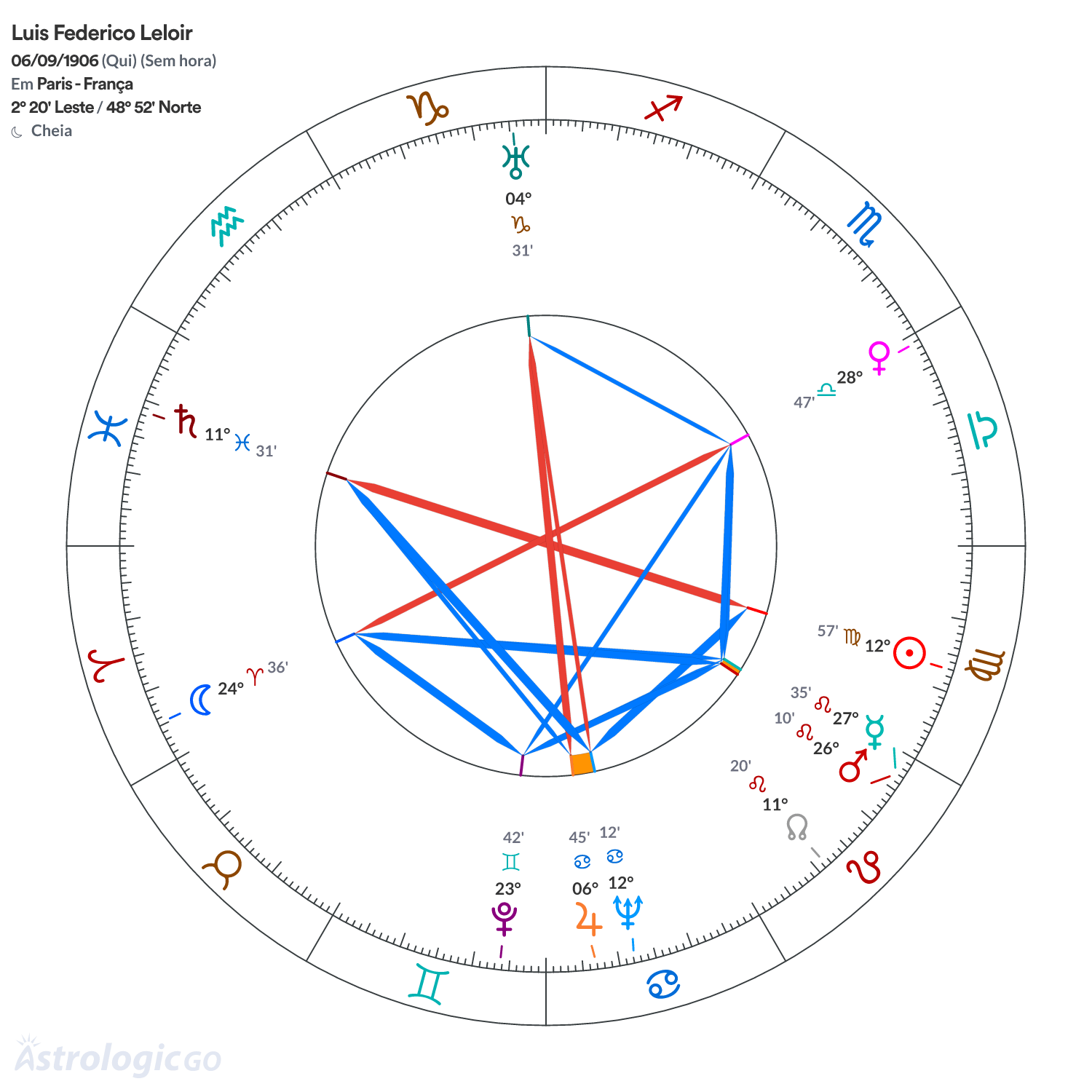 Mandala - Luis Federico Leloir