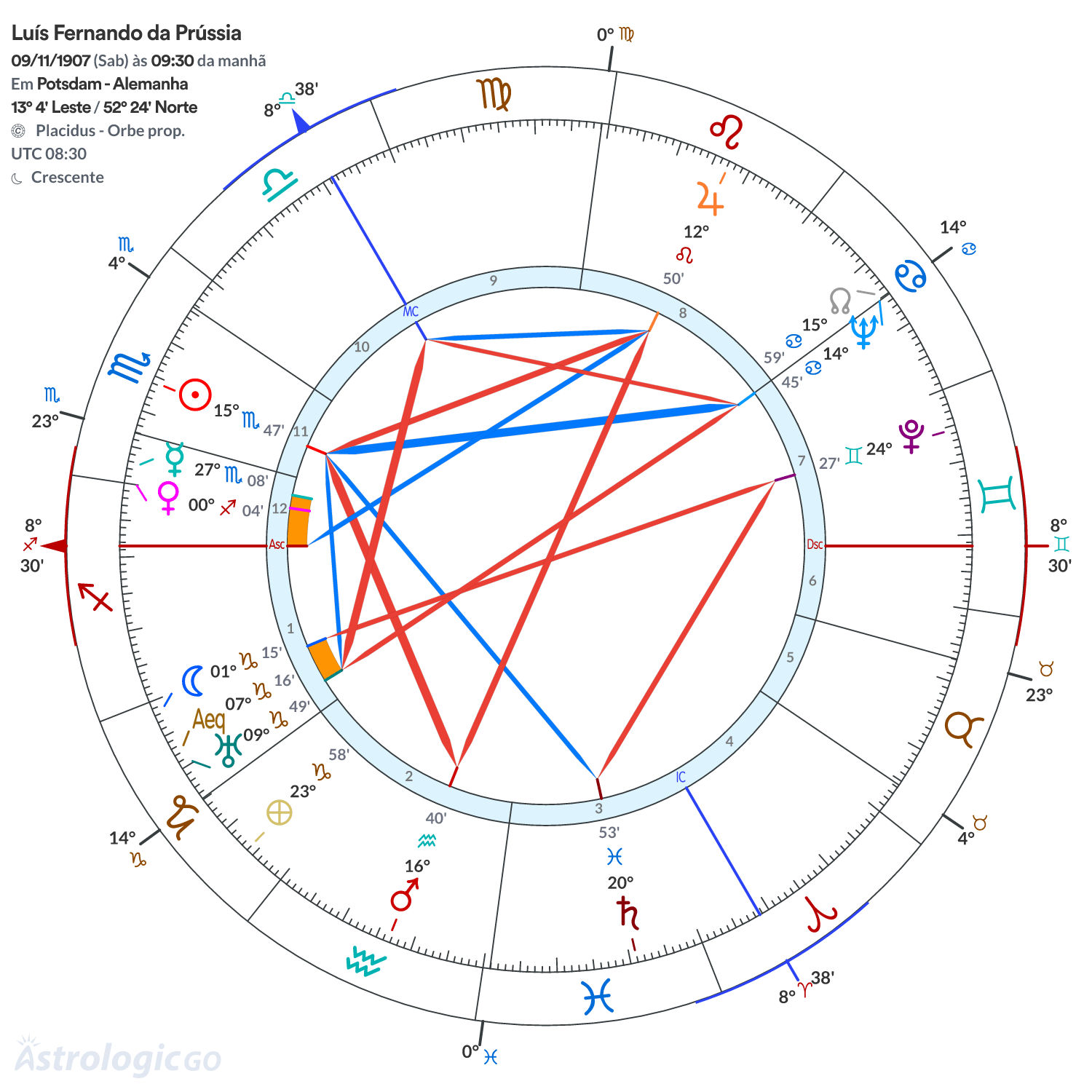 Mandala - Luís Fernando da Prússia