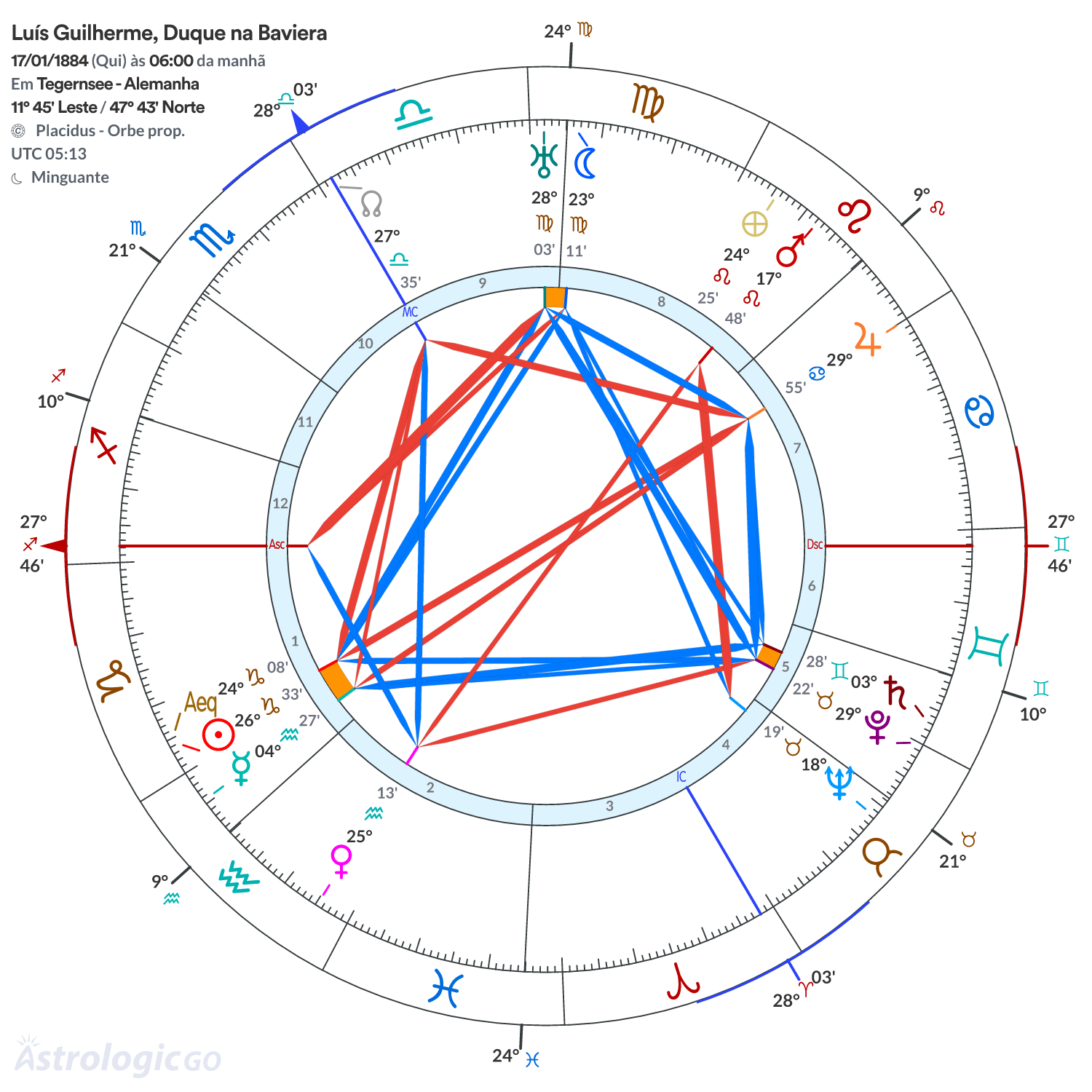 Mandala - Luís Guilherme, Duque na Baviera