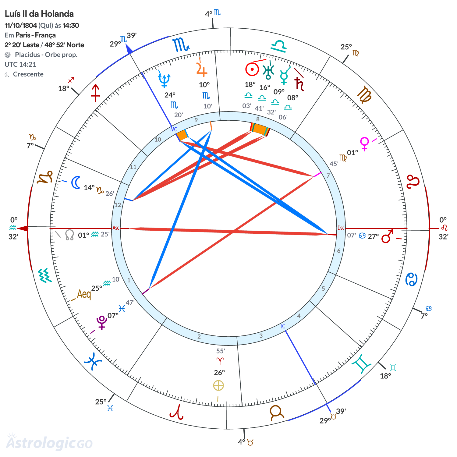 Mandala - Luís II da Holanda