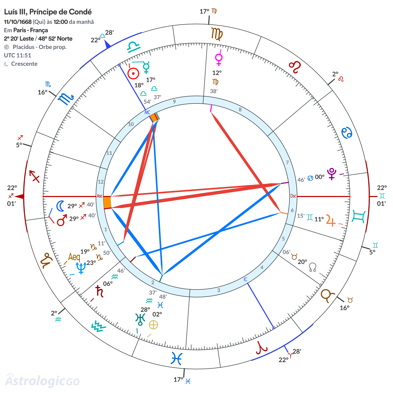 Mandala - Luís III, Príncipe de Condé