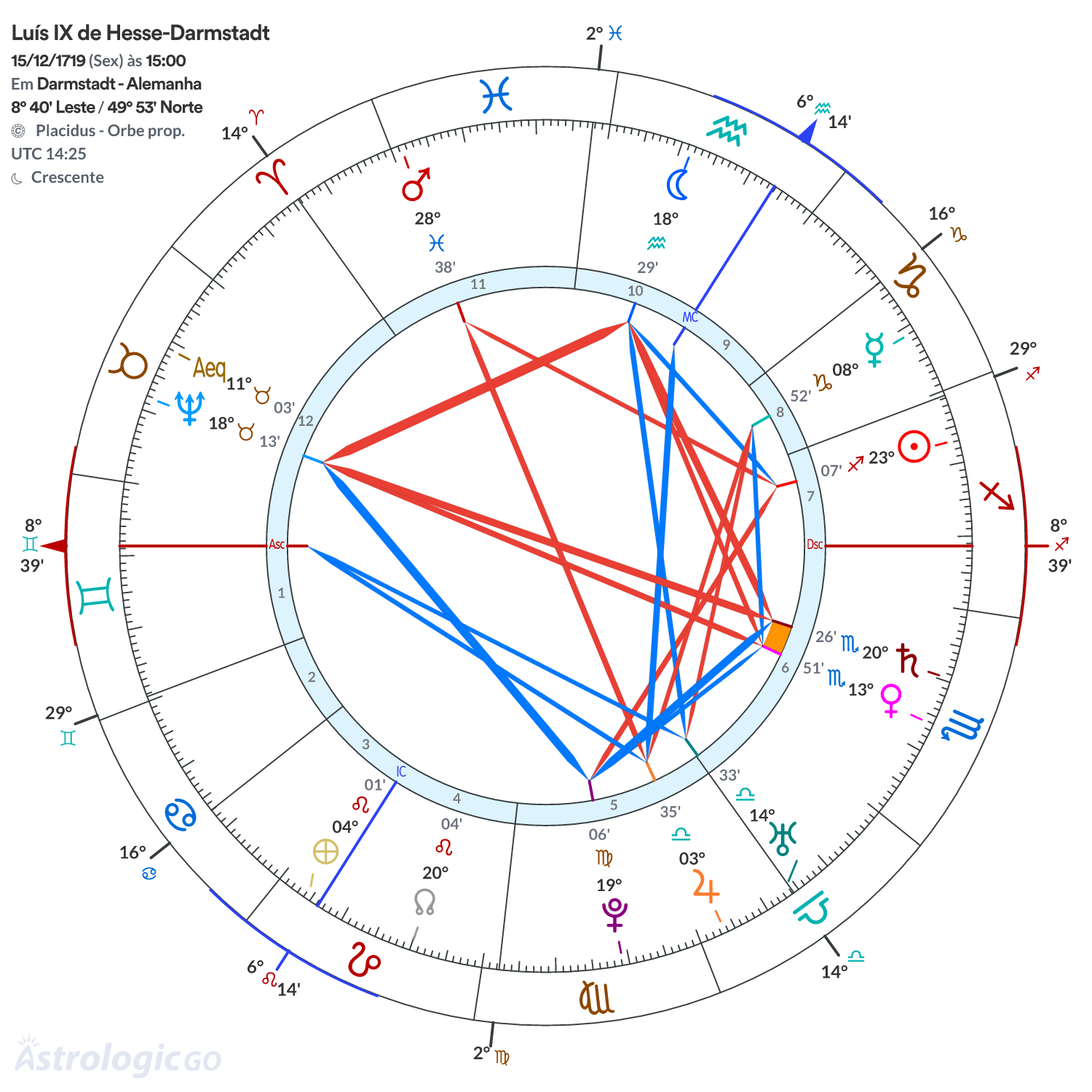 Mandala - Luís IX de Hesse-Darmstadt