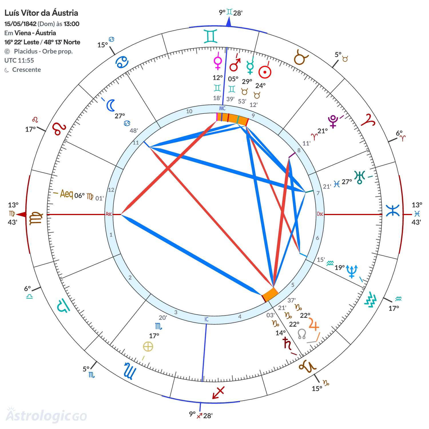 Mandala - Luís Vítor da Áustria