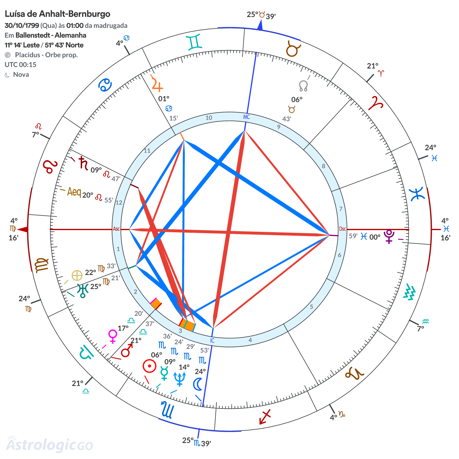 Mandala - Luísa de Anhalt-Bernburgo