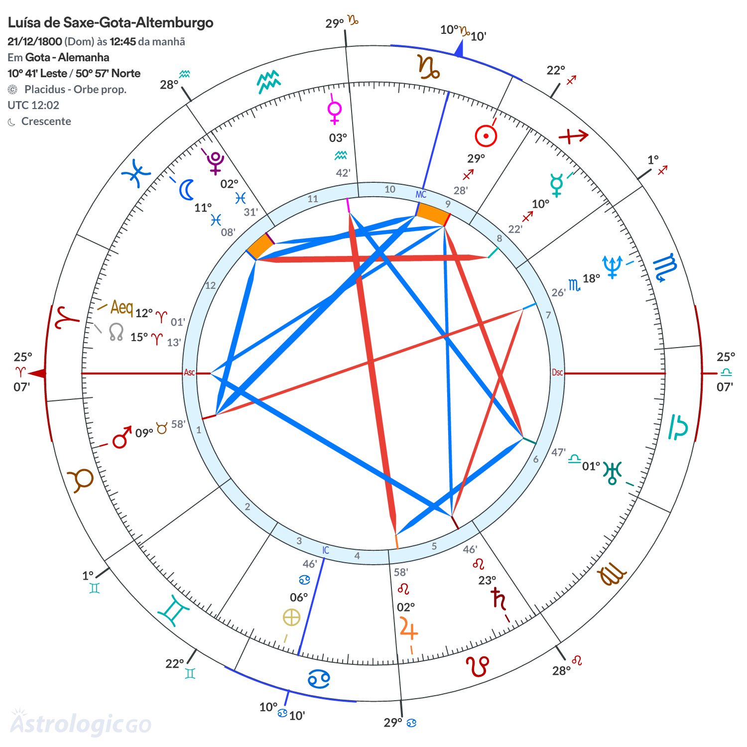 Mandala - Luísa de Saxe-Gota-Altemburgo