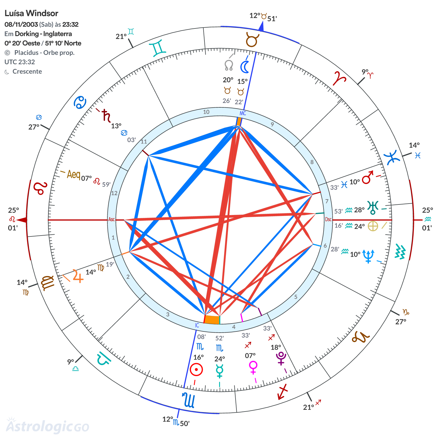 Mandala - Luísa Windsor
