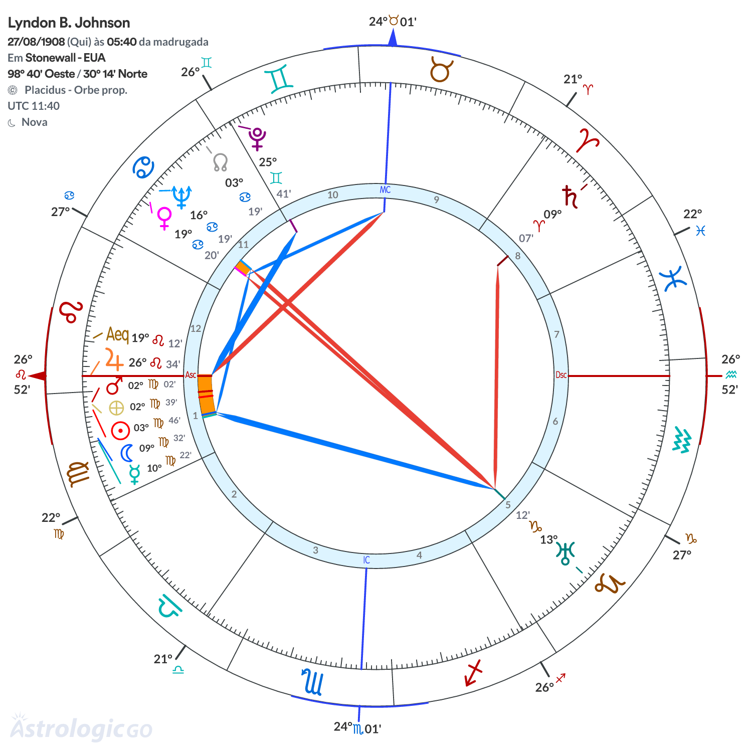 Mandala - Lyndon B. Johnson