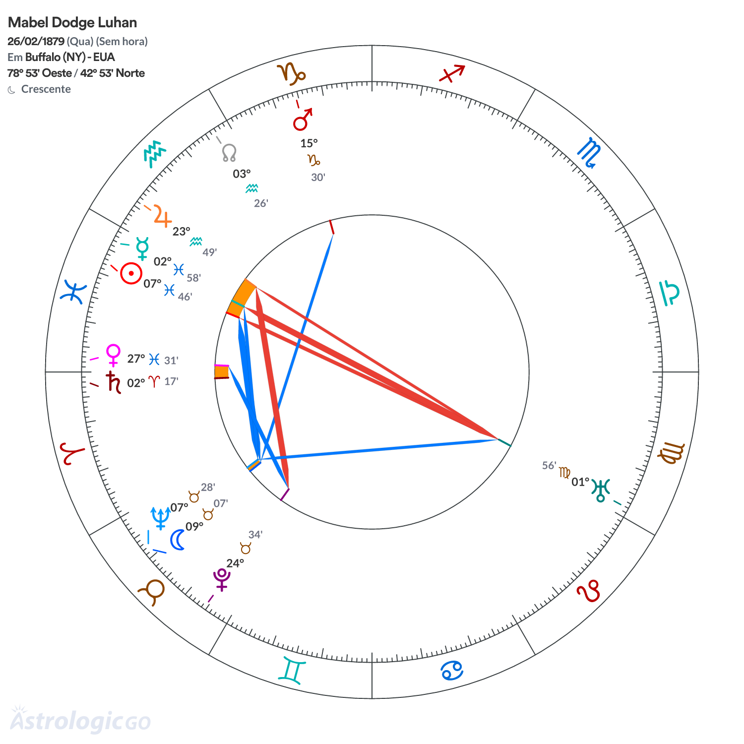 Mandala - Mabel Dodge Luhan