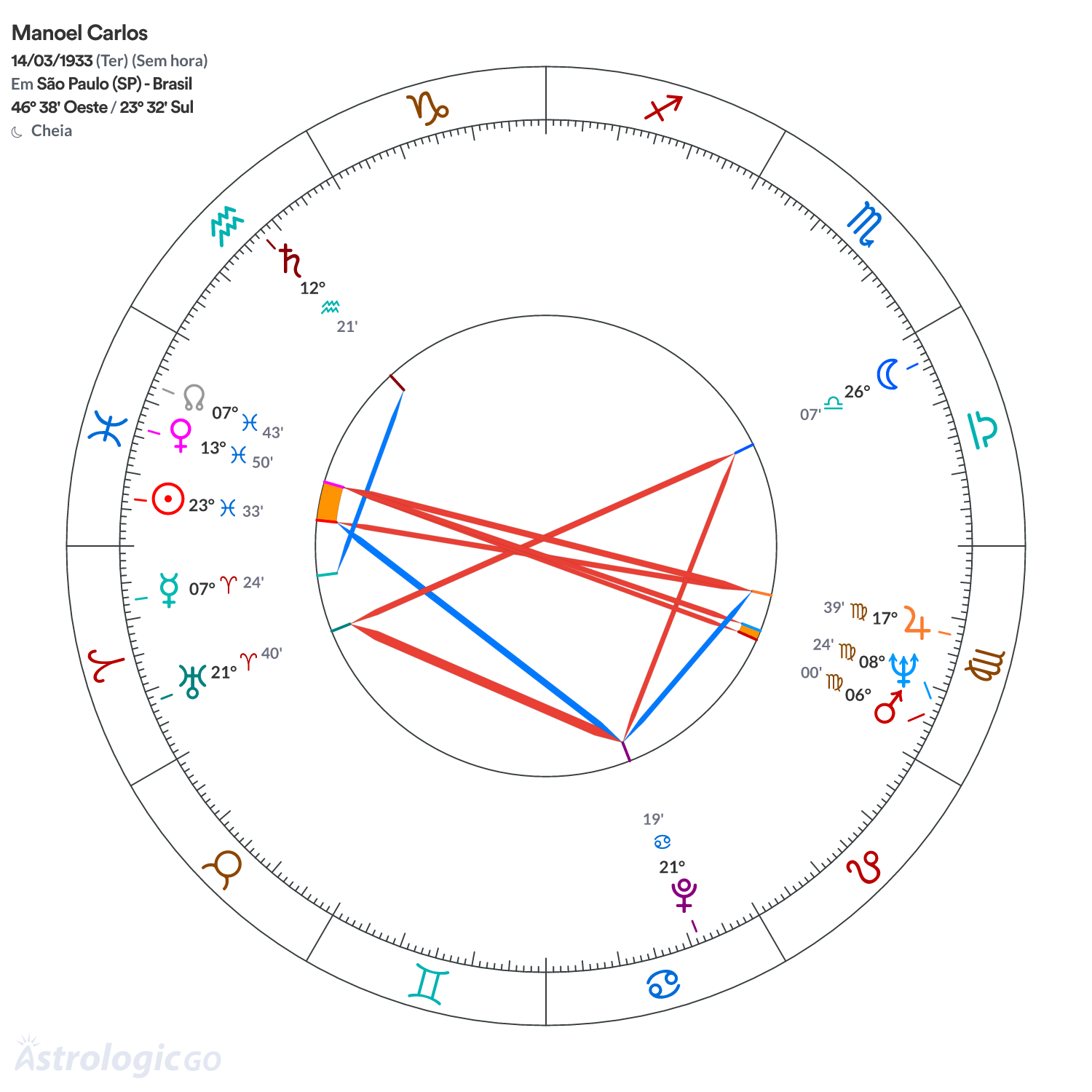 Mandala - Manoel Carlos