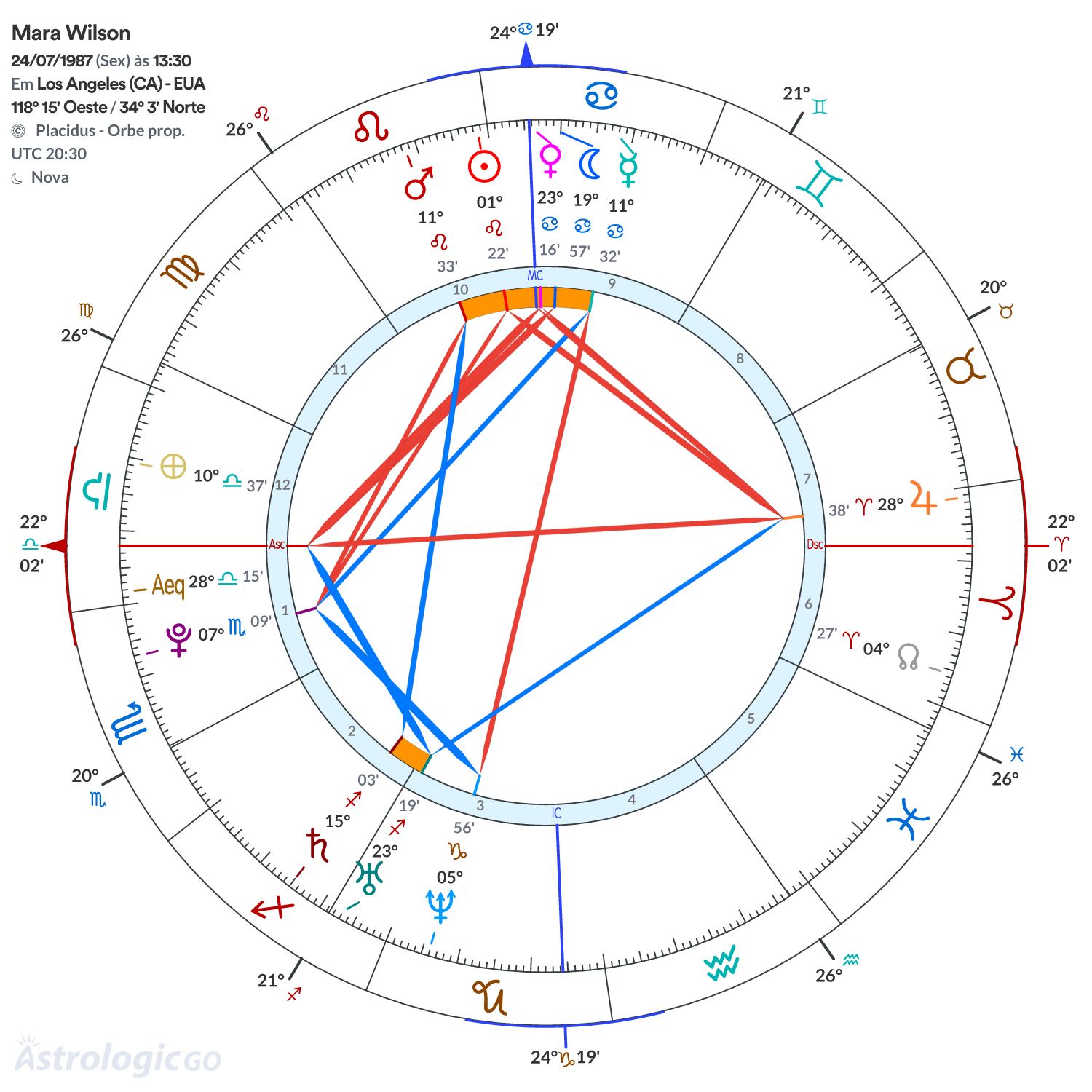 Mandala - Mara Wilson