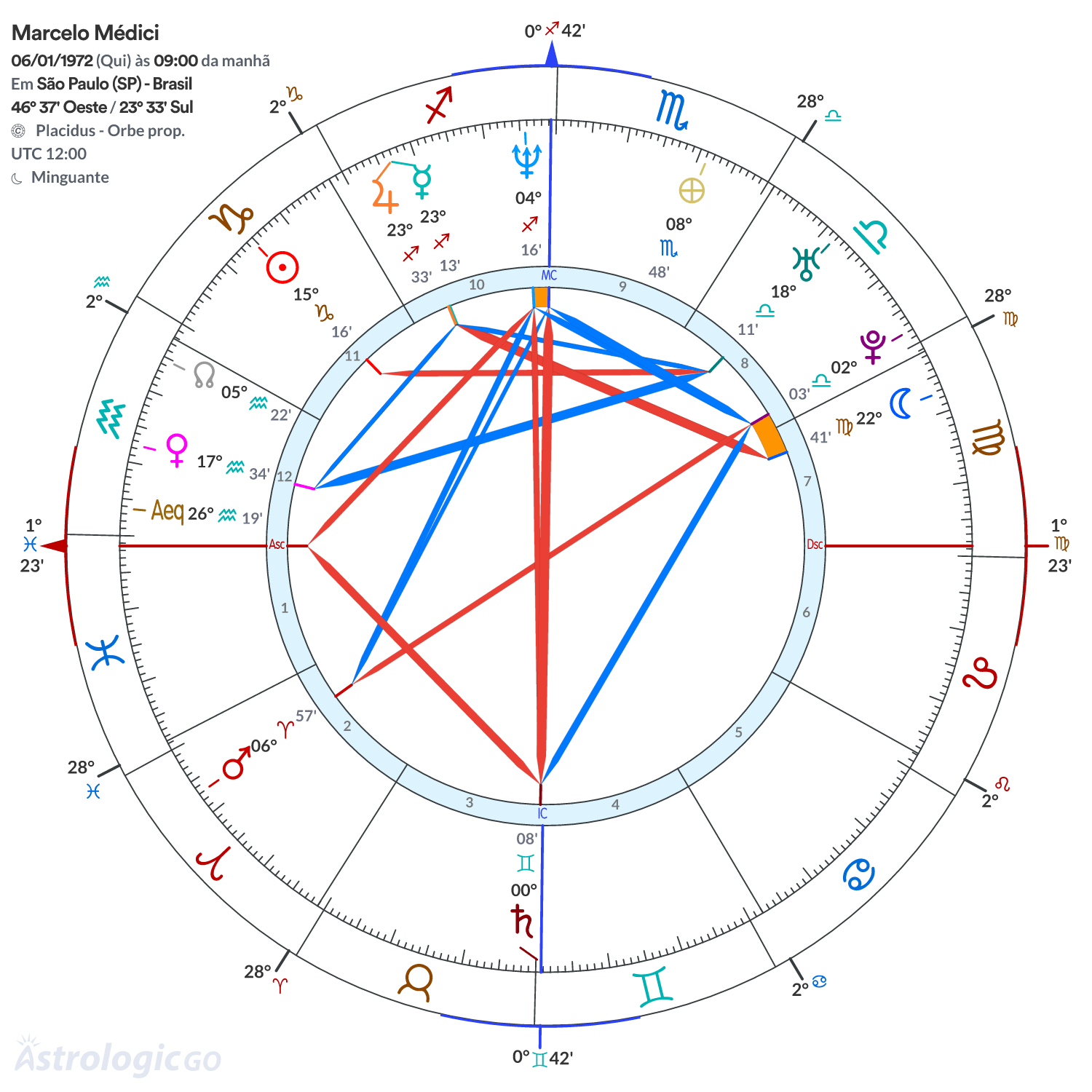 Mandala - Marcelo Médici