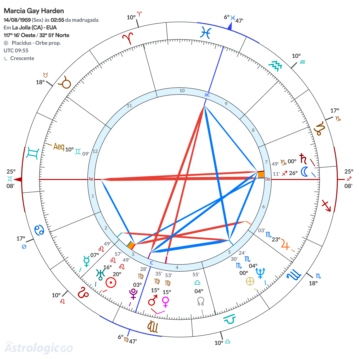Mandala - Marcia Gay Harden