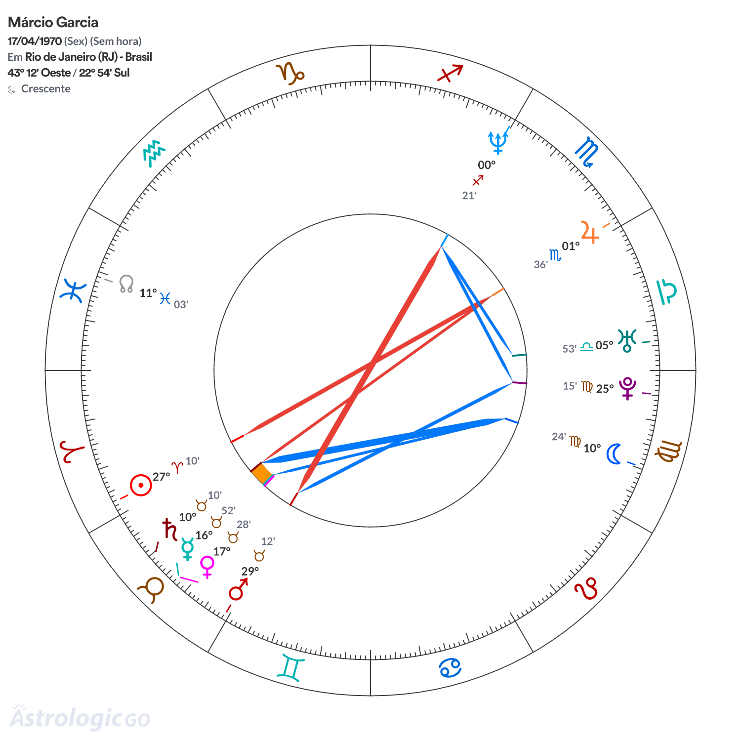 Mandala - Márcio Garcia