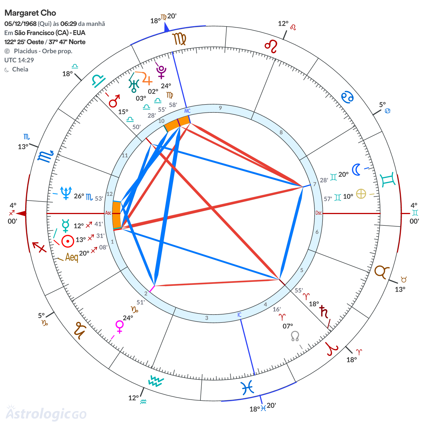 Mandala - Margaret Cho