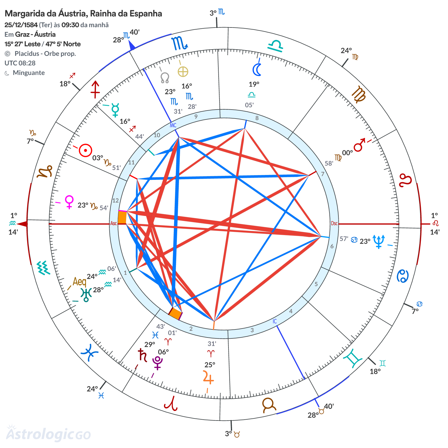 Mandala - Margarida da Áustria, Rainha da Espanha