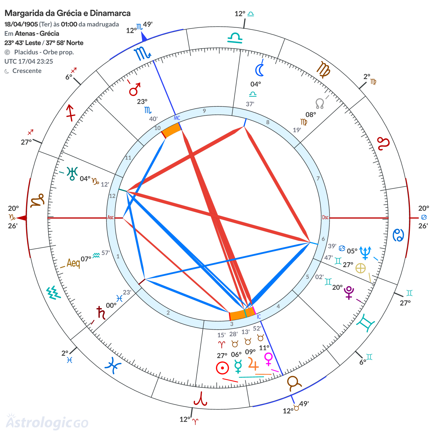 Mandala - Margarida da Grécia e Dinamarca