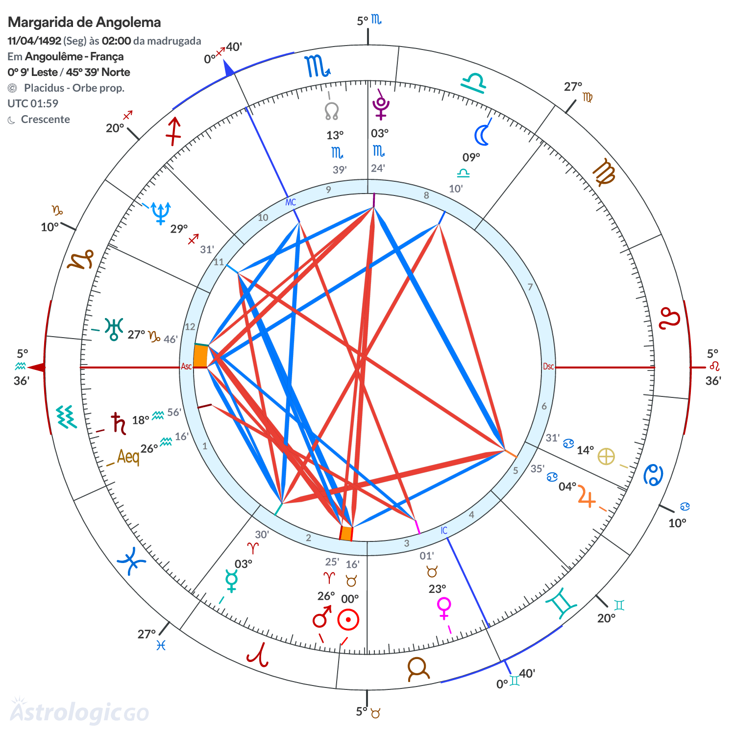 Mandala - Margarida de Angolema