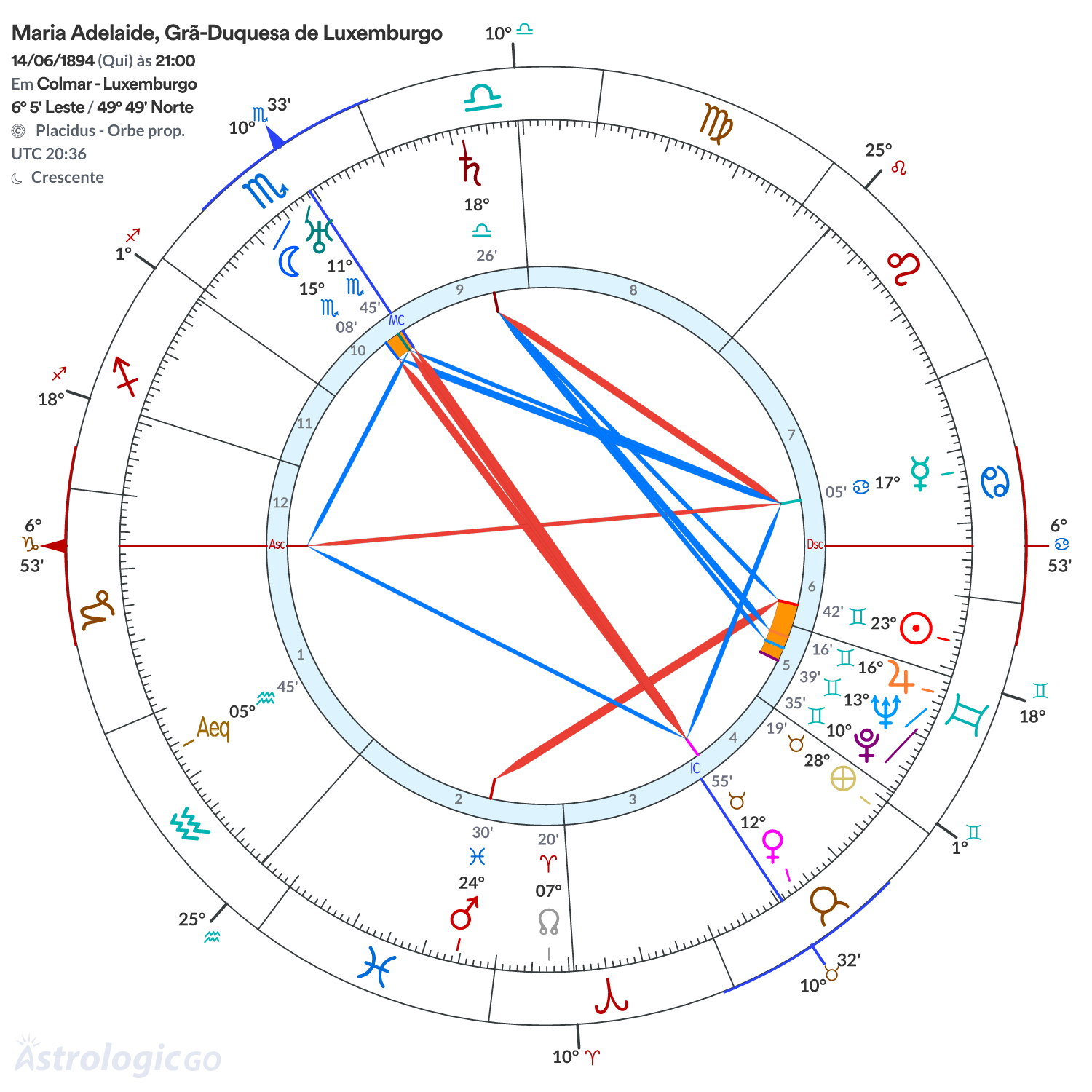 Mandala - Maria Adelaide, Grã-Duquesa de Luxemburgo