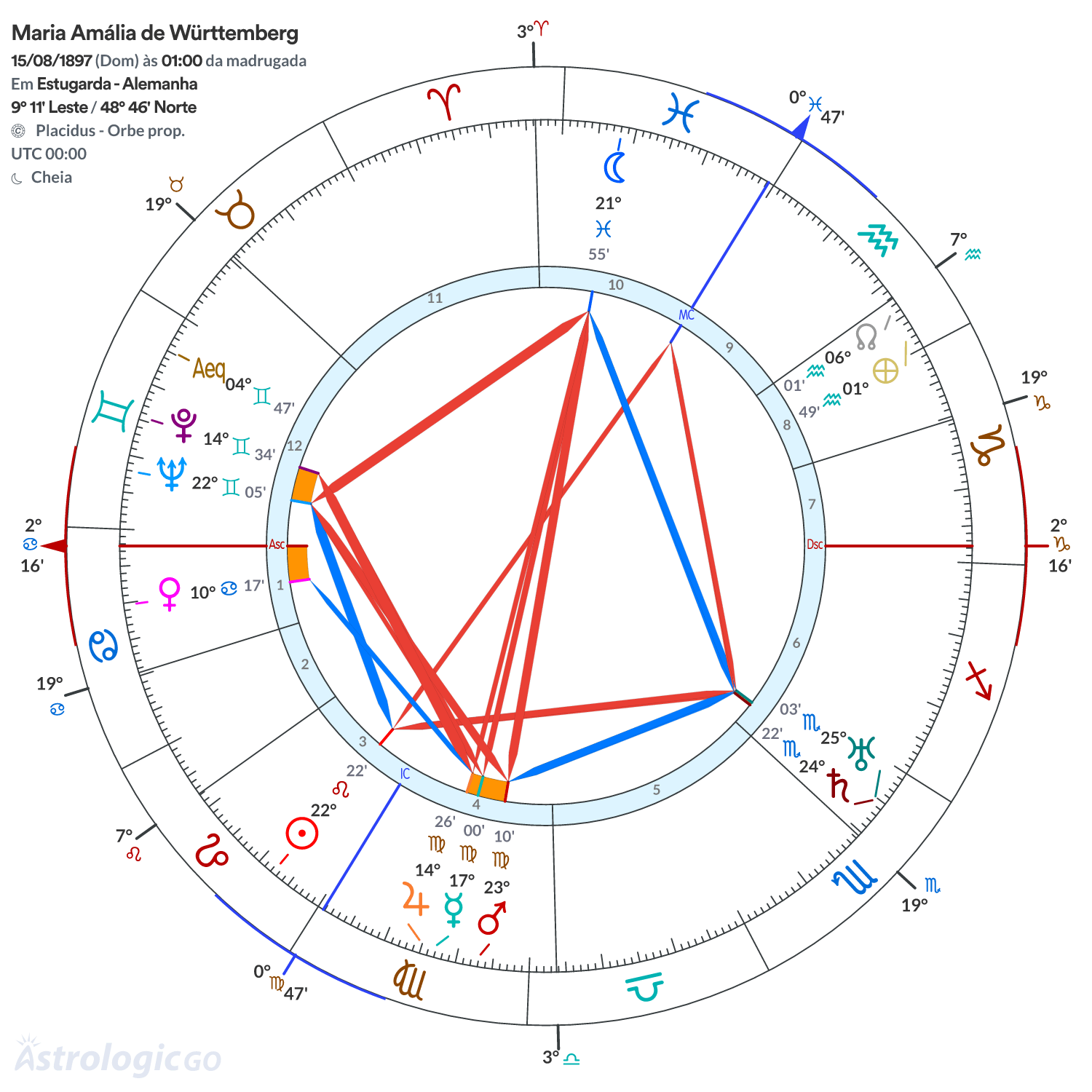 Mandala - Maria Amália de Württemberg