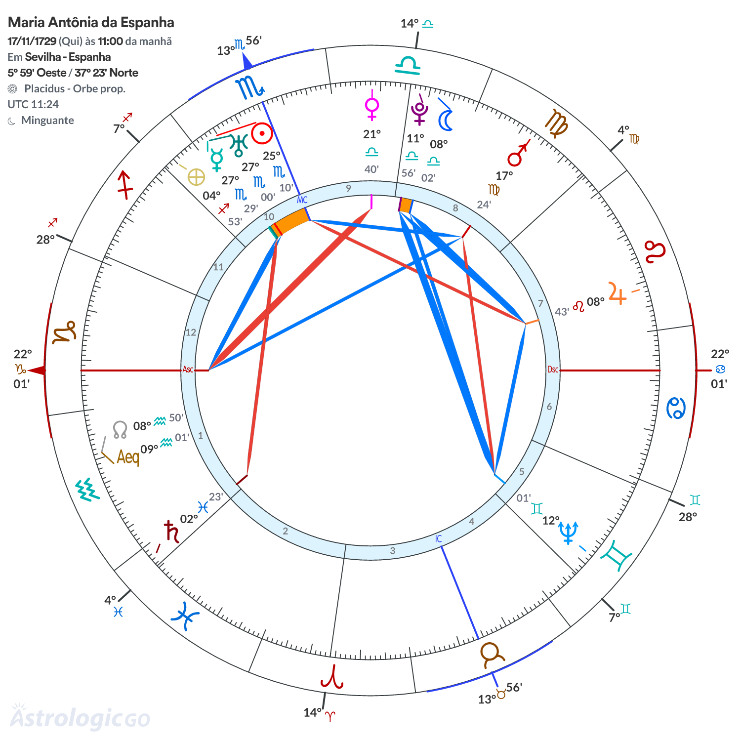 Mandala - Maria Antônia da Espanha
