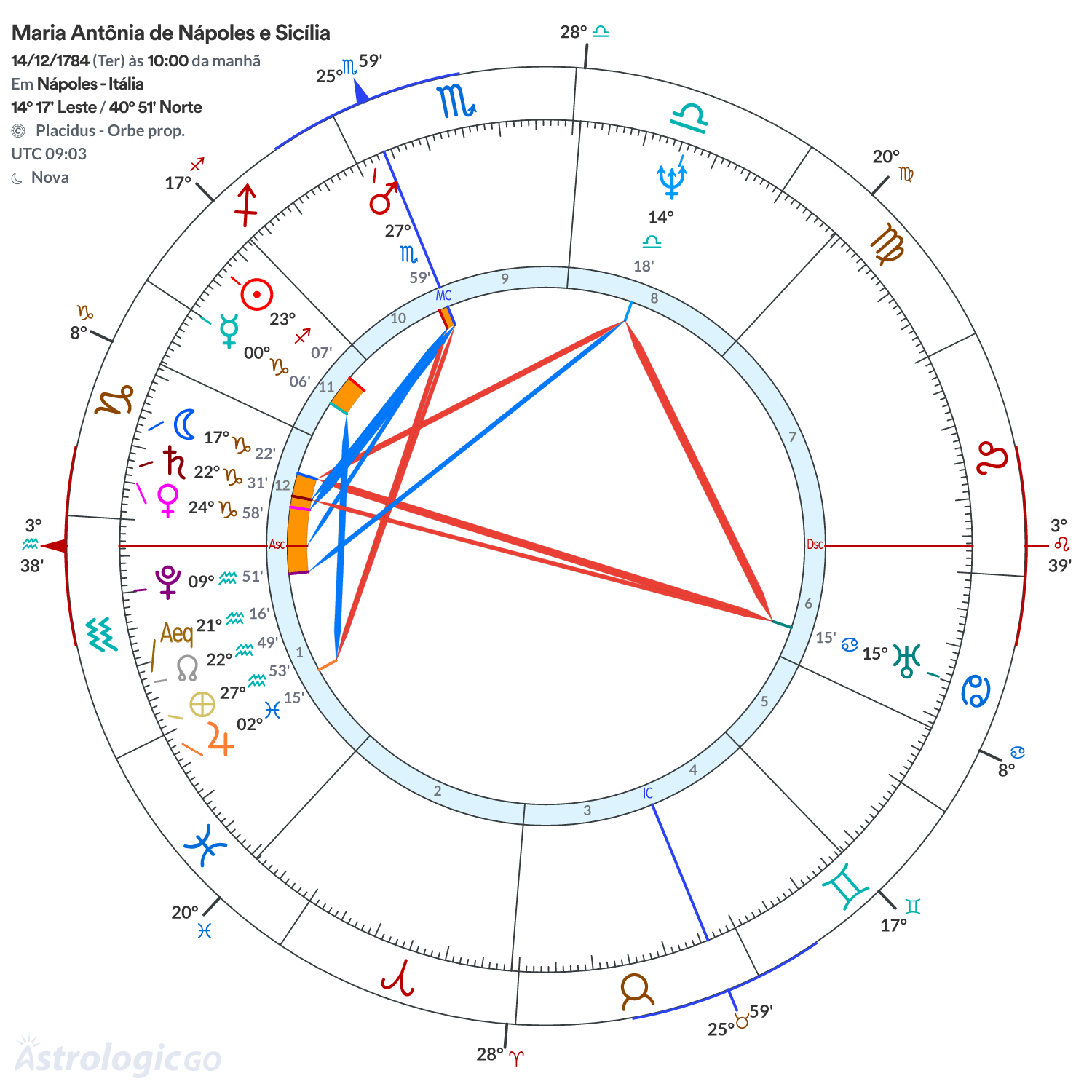 Mandala - Maria Antônia de Nápoles e Sicília