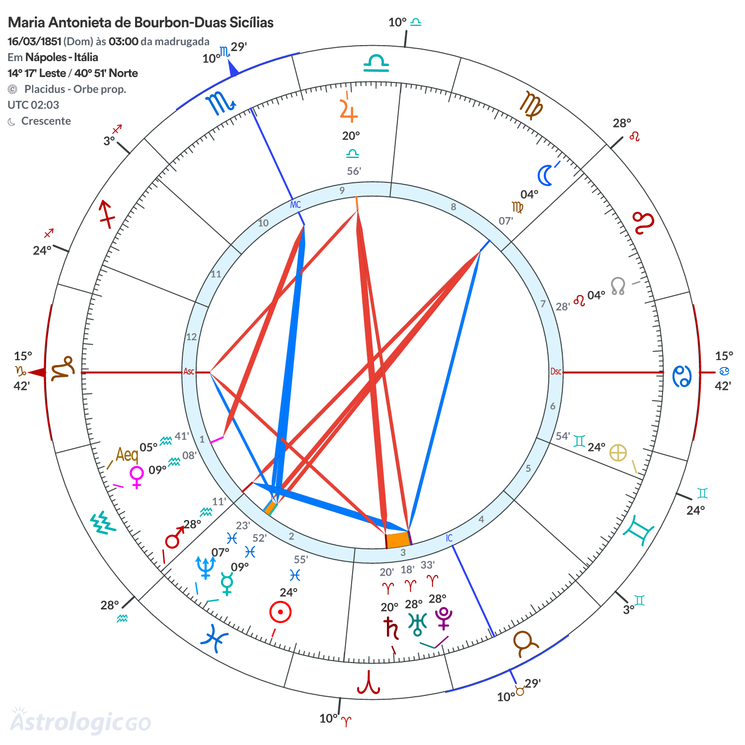 Mandala - Maria Antonieta de Bourbon-Duas Sicílias