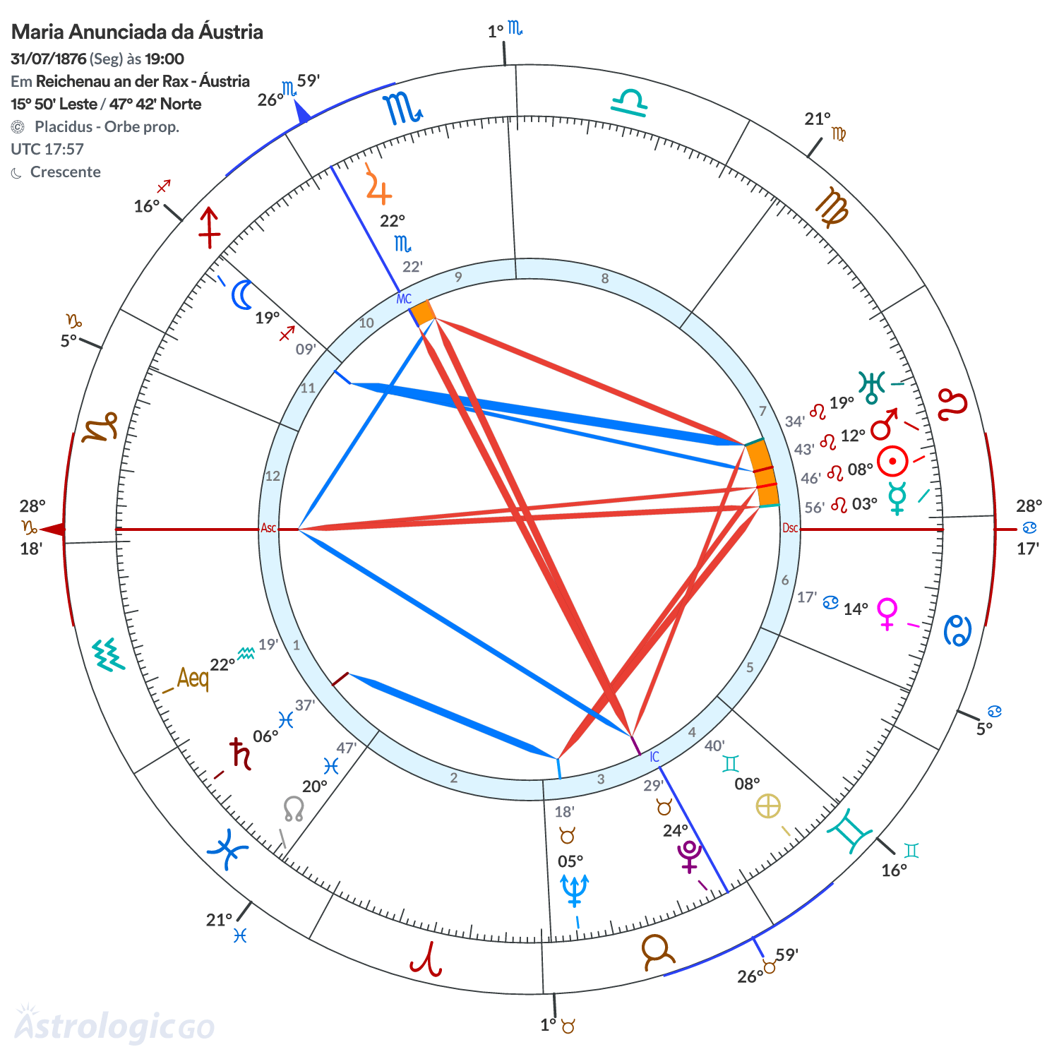 Mandala - Maria Anunciada da Áustria